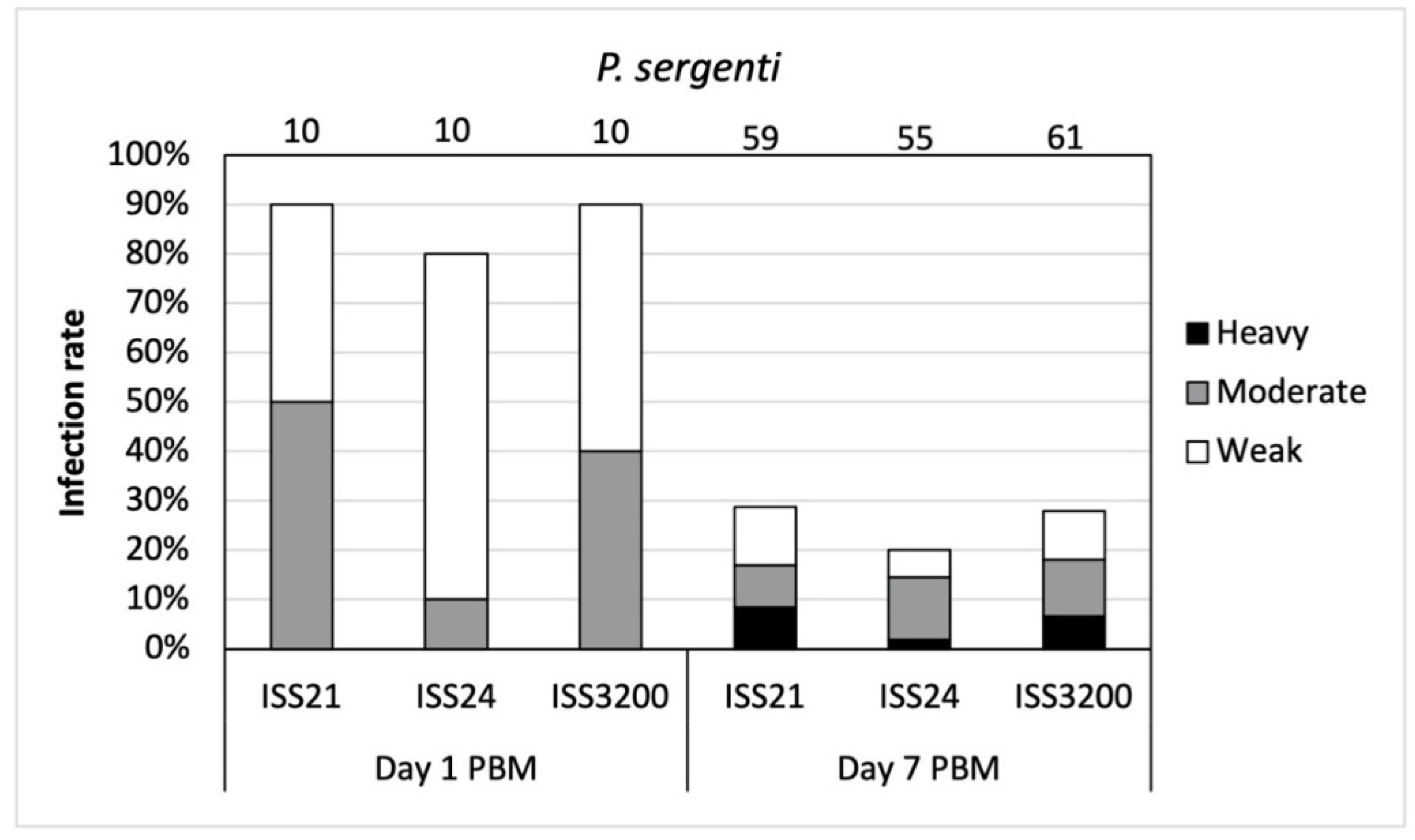 Microorganisms 09 02256 g003