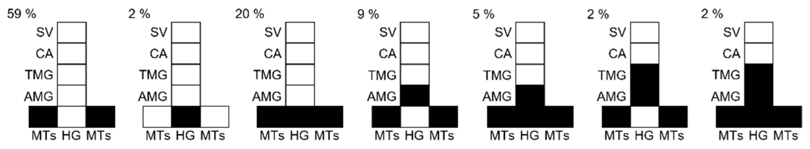 Microorganisms 09 02256 g004