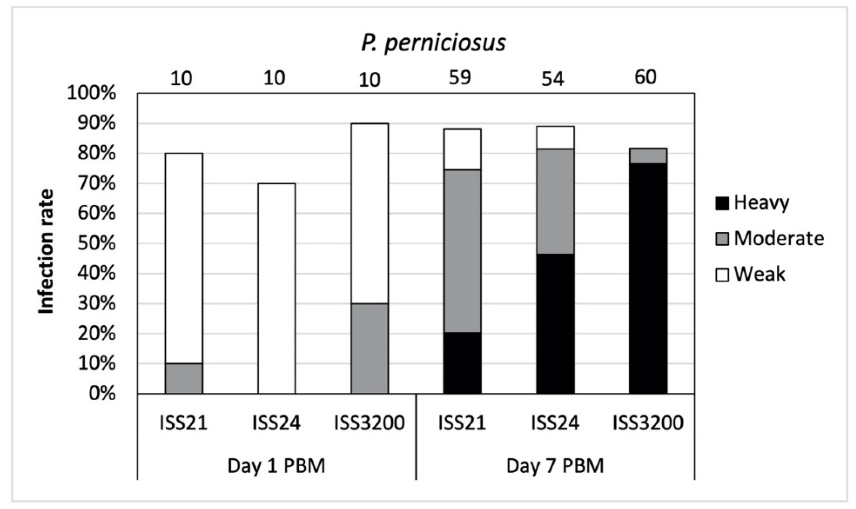 Microorganisms 09 02256 g005