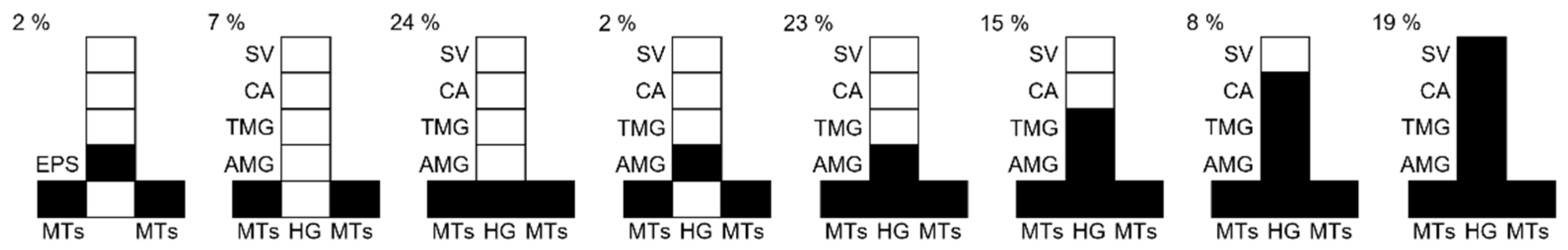 Microorganisms 09 02256 g006