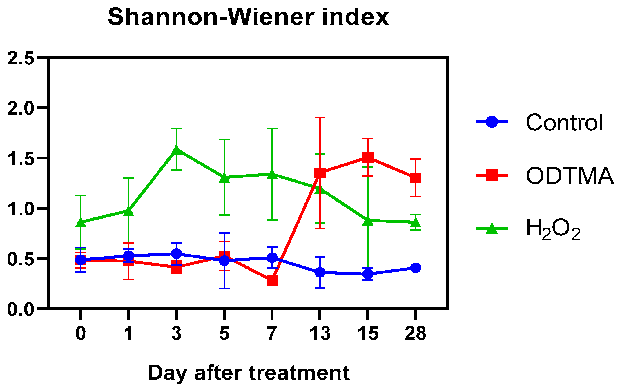 Microorganisms 09 02258 g007