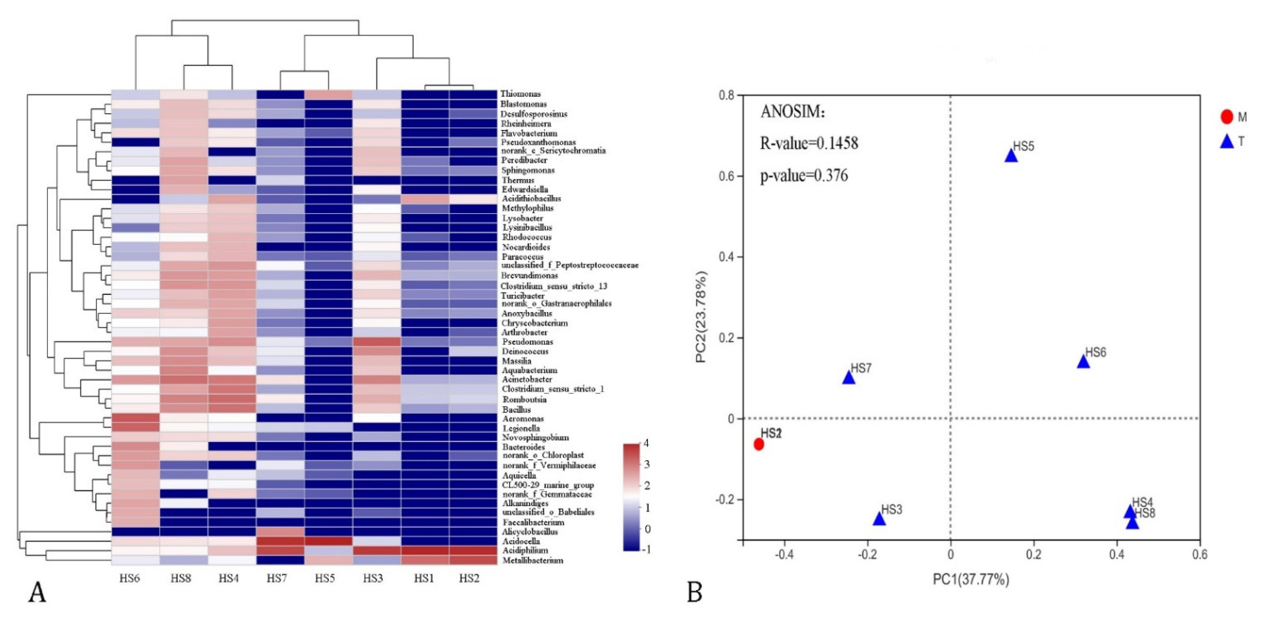 Microorganisms 09 02260 g003