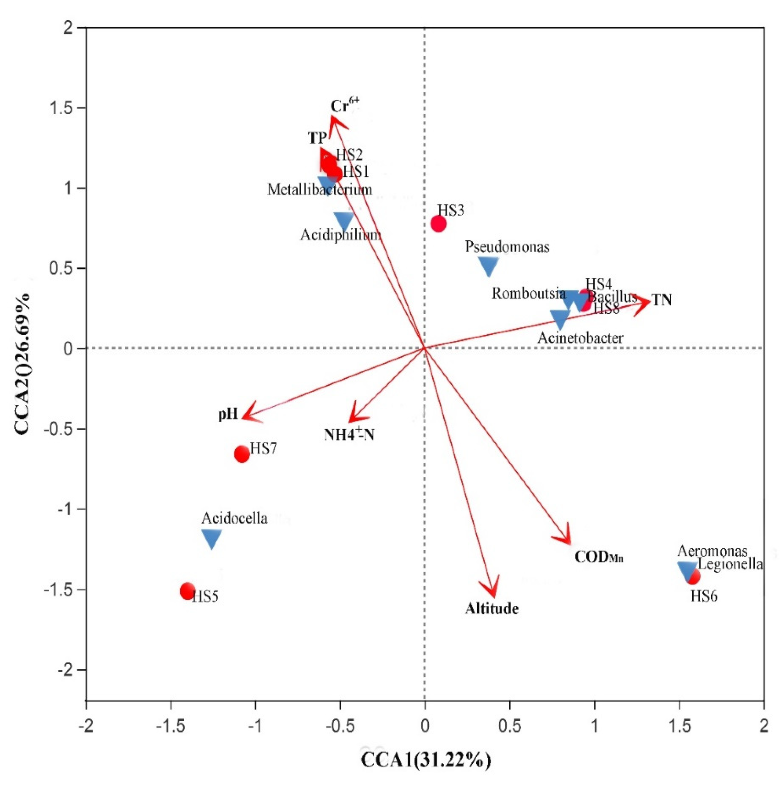 Microorganisms 09 02260 g004
