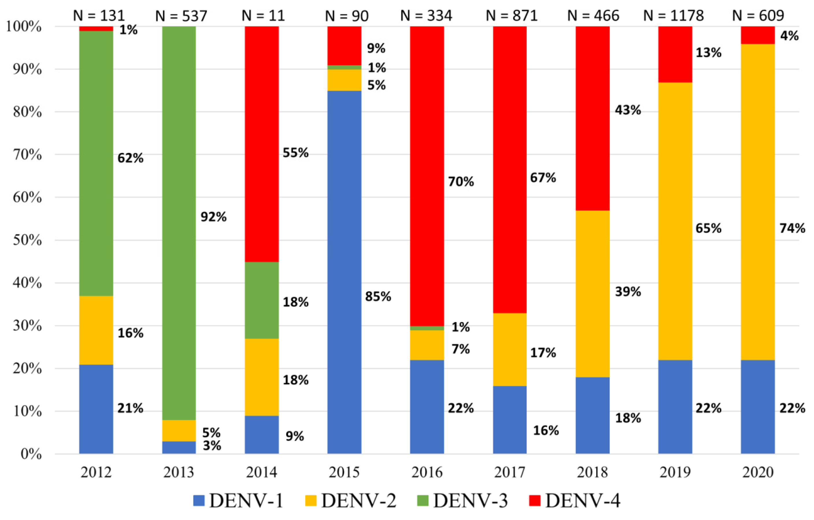 Microorganisms 09 02263 g001 Microorganisms 09 02263 g001