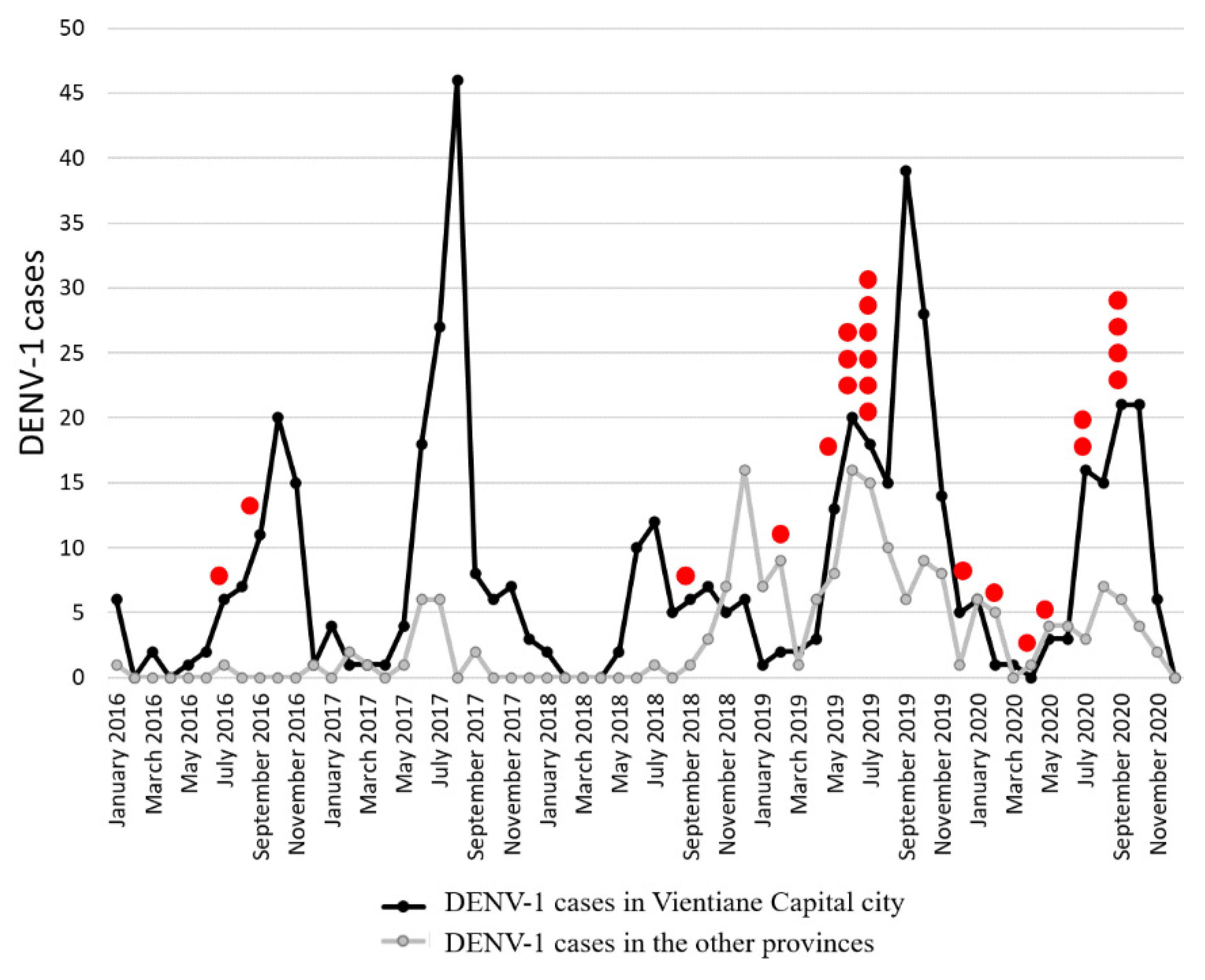 Microorganisms 09 02263 g002 Microorganisms 09 02263 g002