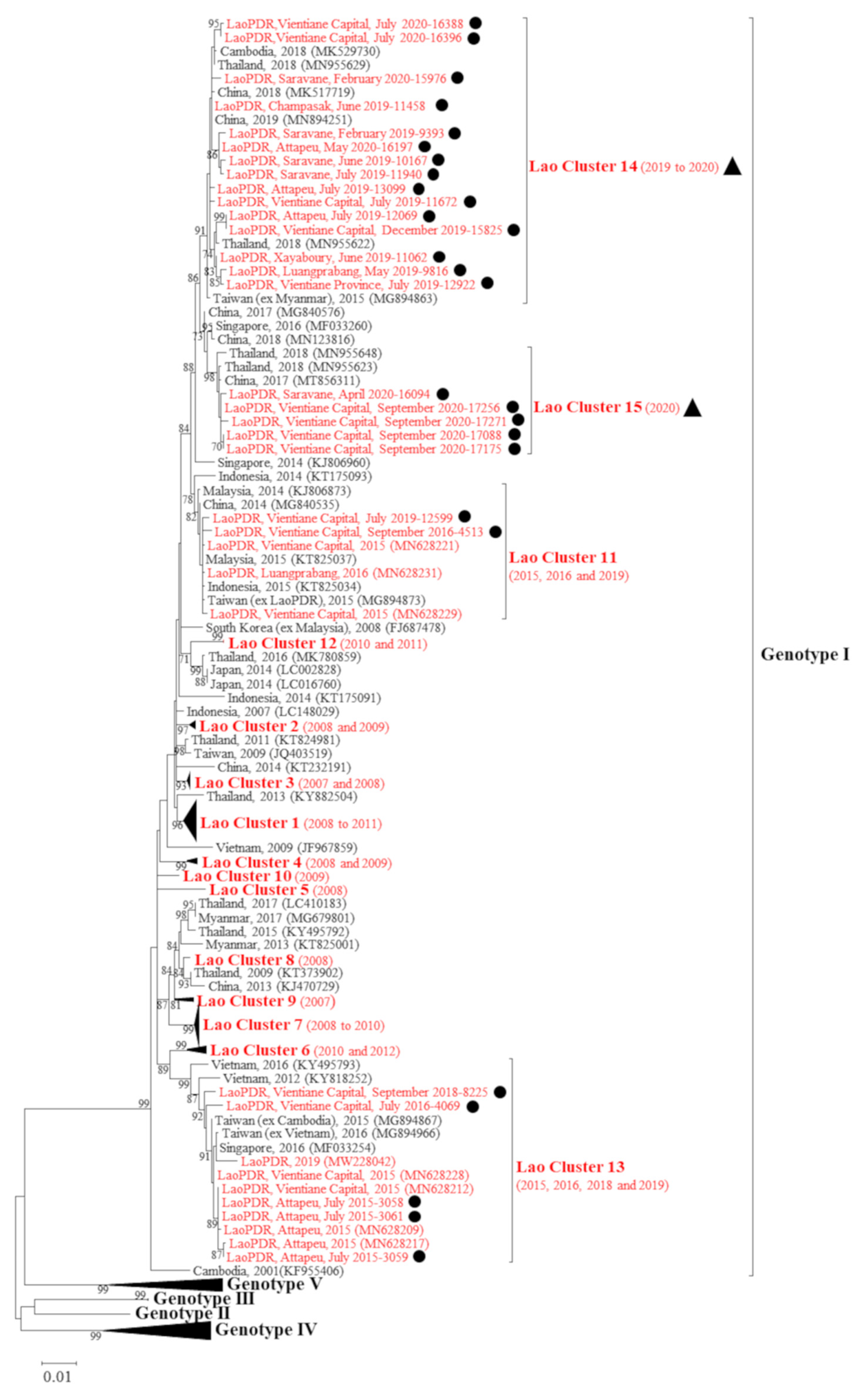 Microorganisms 09 02263 g004 Microorganisms 09 02263 g004