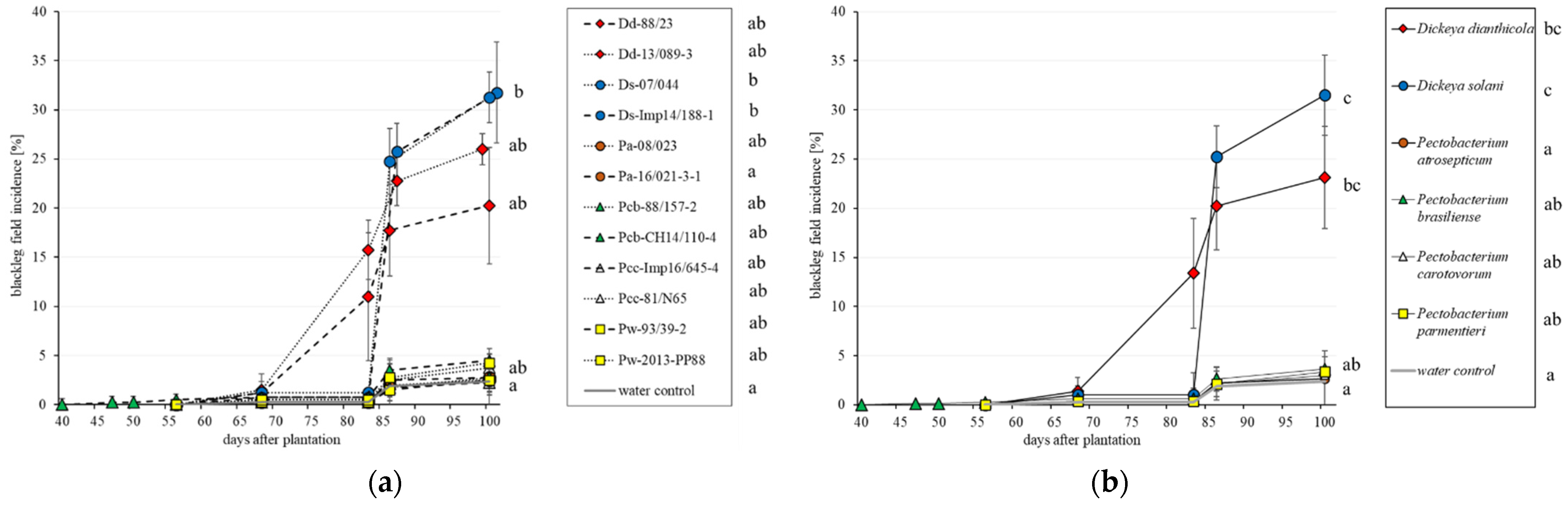 Microorganisms 09 02270 g003 Microorganisms 09 02270 g003