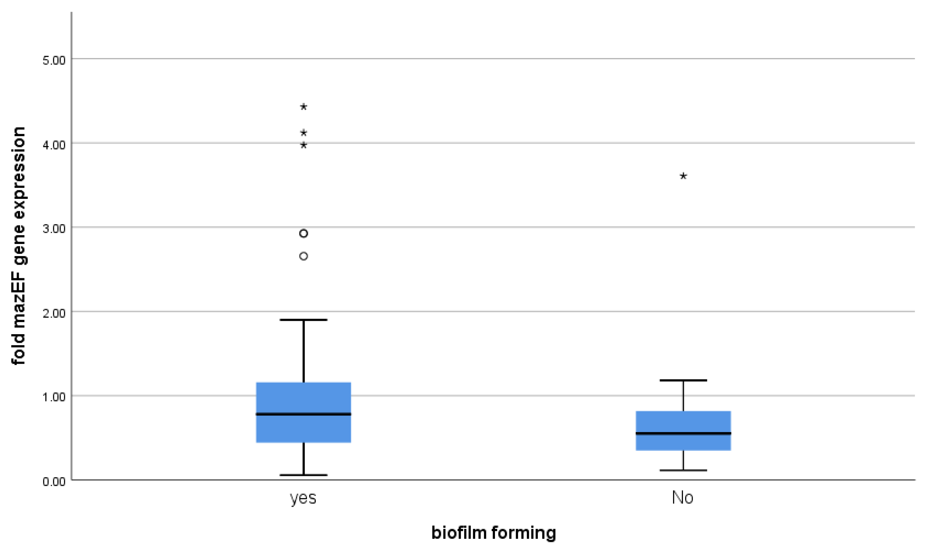 Microorganisms 09 02274 g004