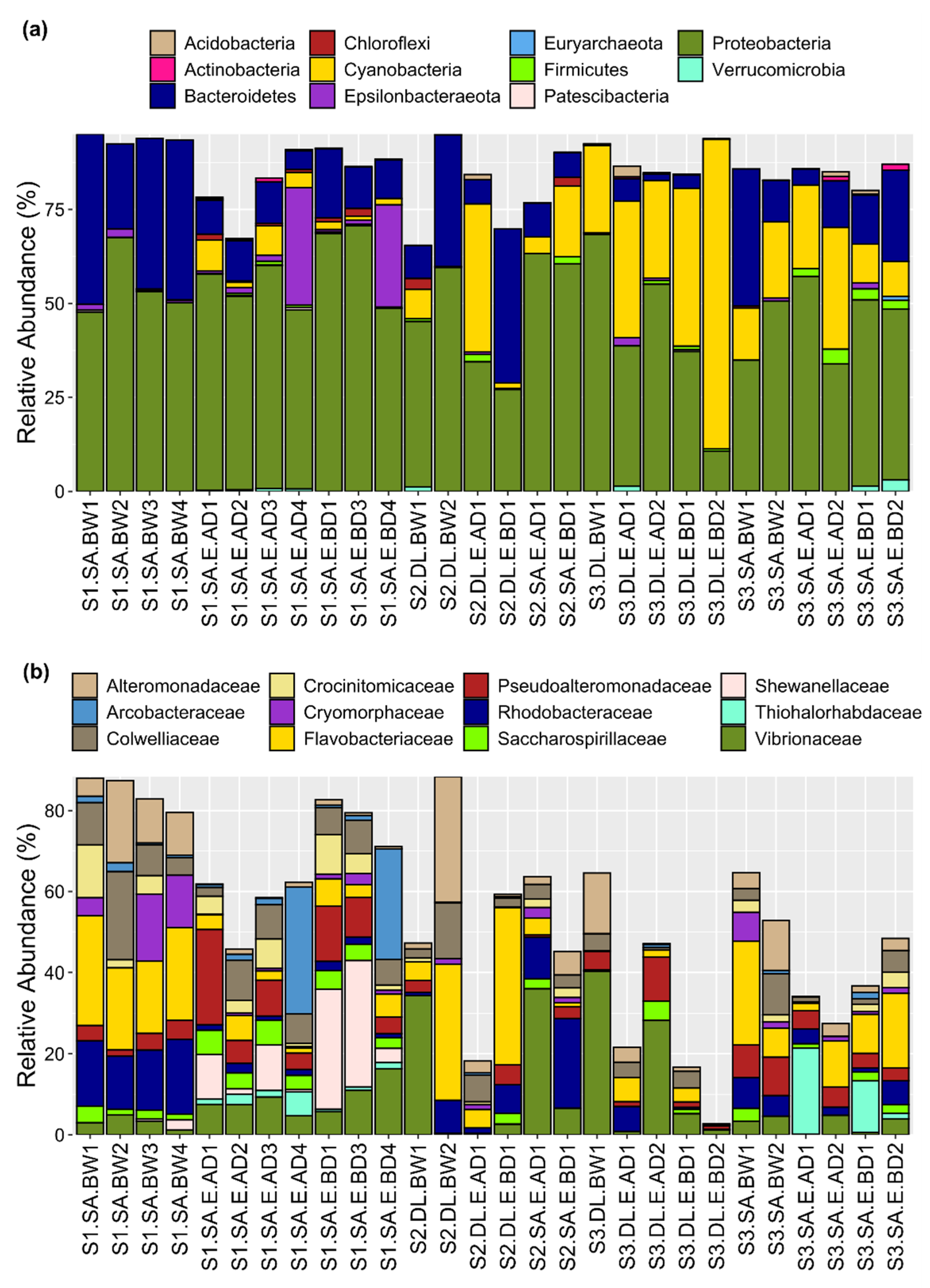 Microorganisms 09 02275 g003 Microorganisms 09 02275 g003