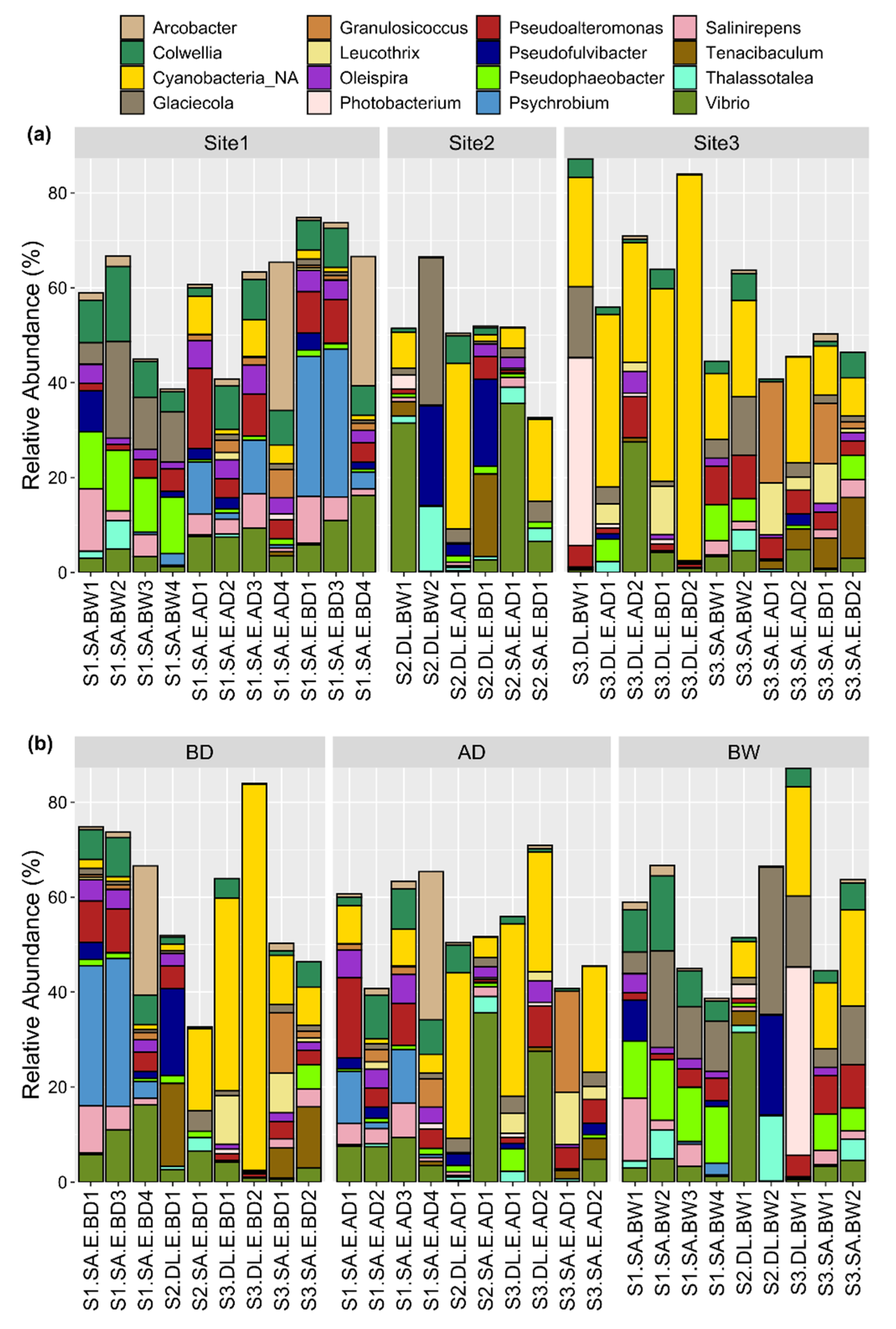 Microorganisms 09 02275 g004 Microorganisms 09 02275 g004