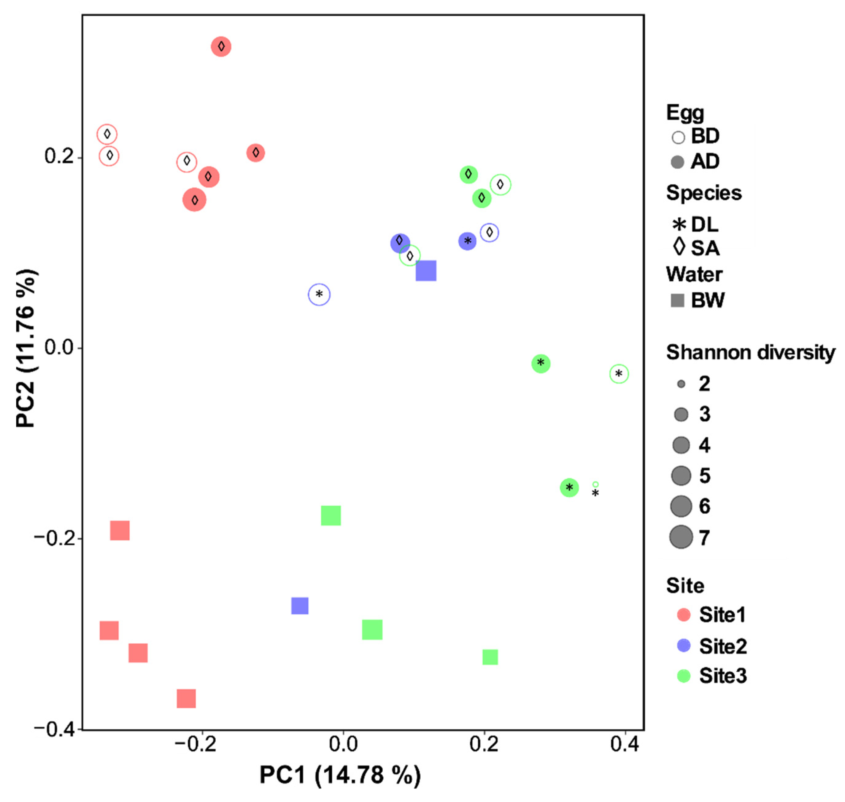 Microorganisms 09 02275 g006 Microorganisms 09 02275 g006