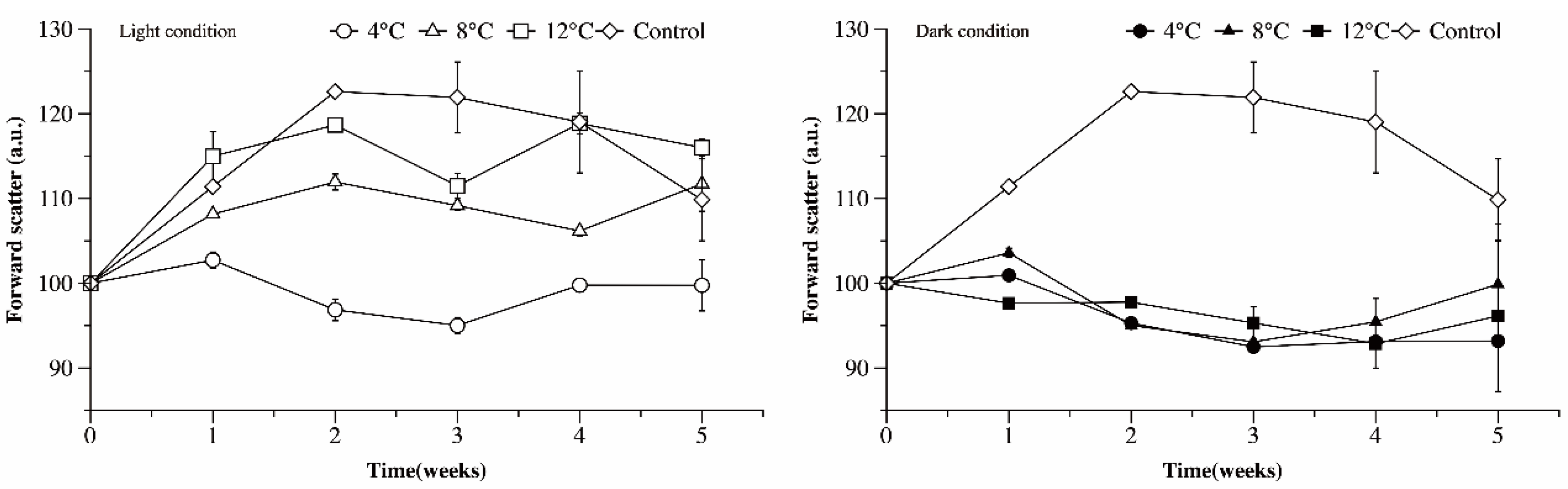 Microorganisms 09 02278 g006 Microorganisms 09 02278 g006