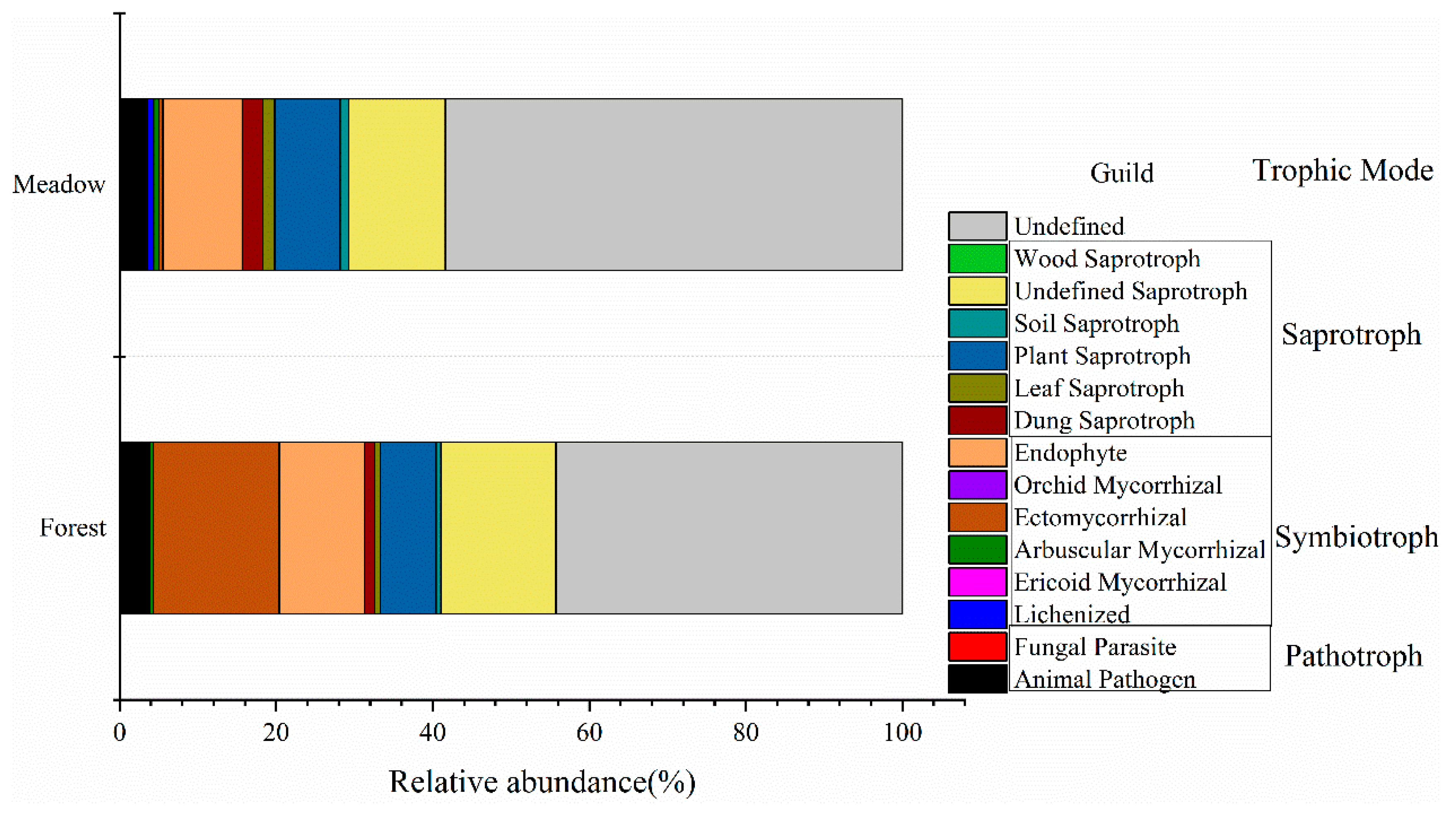 Microorganisms 09 02280 g004