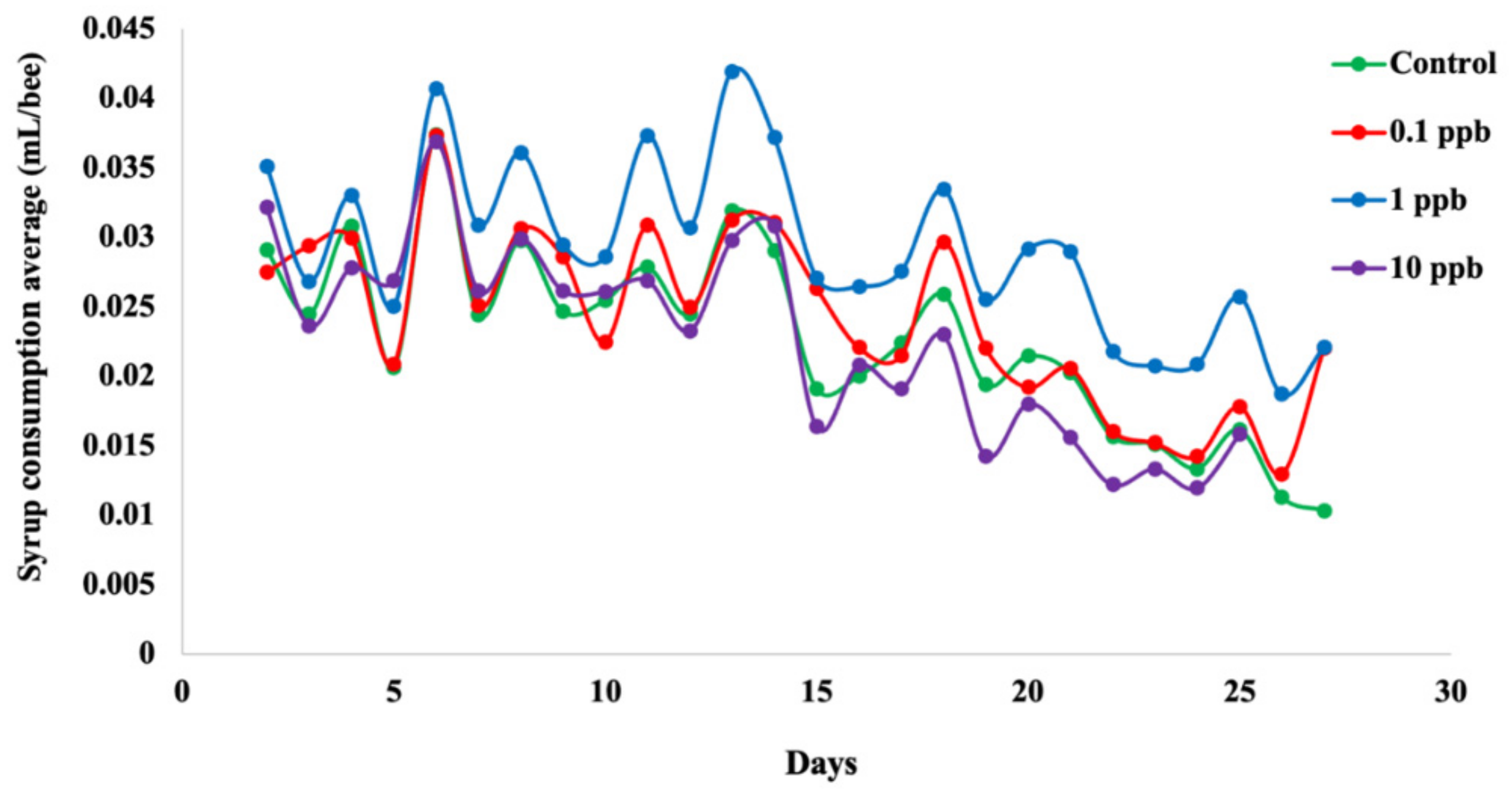Microorganisms 09 02283 g002