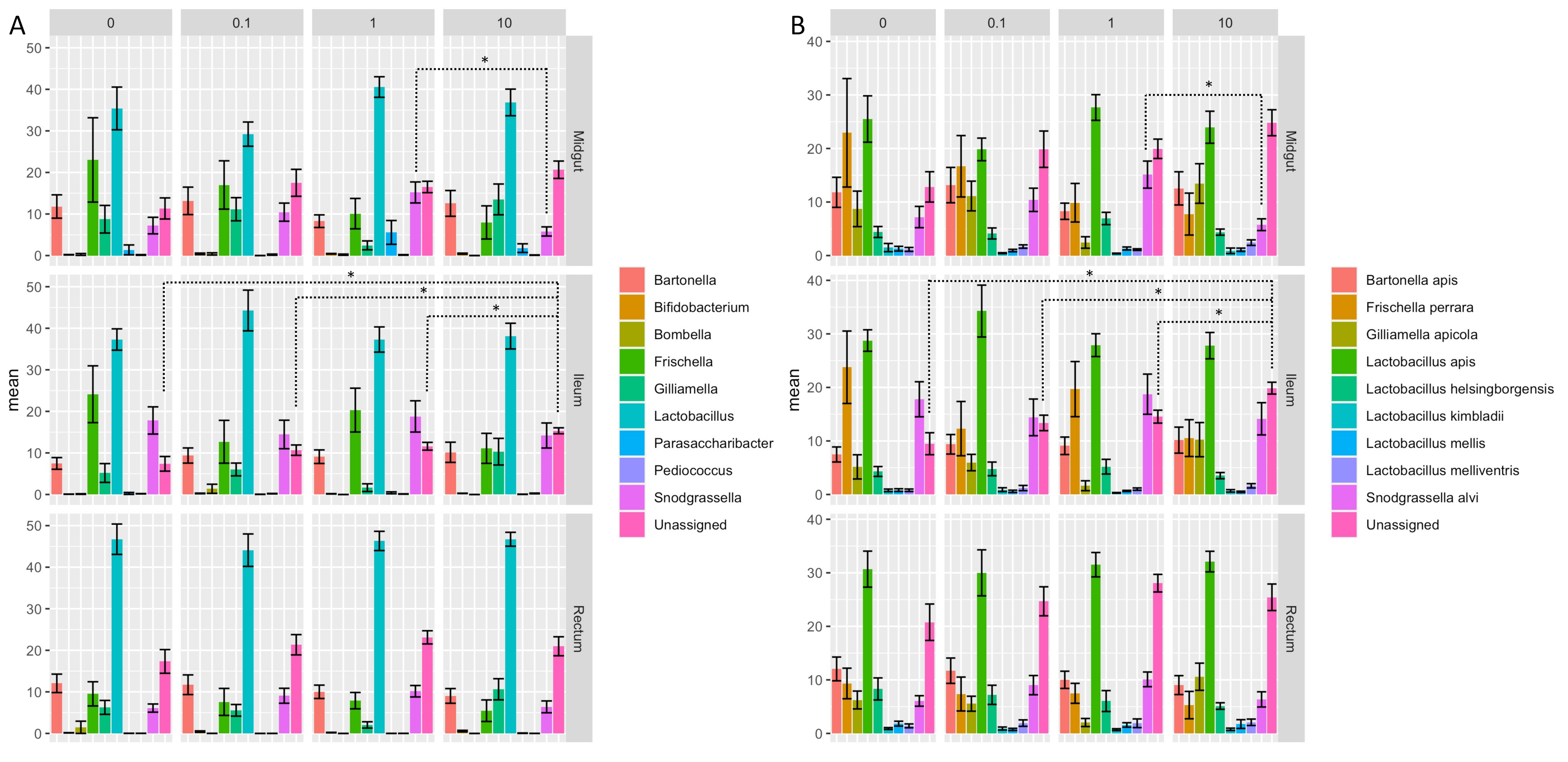 Microorganisms 09 02283 g003
