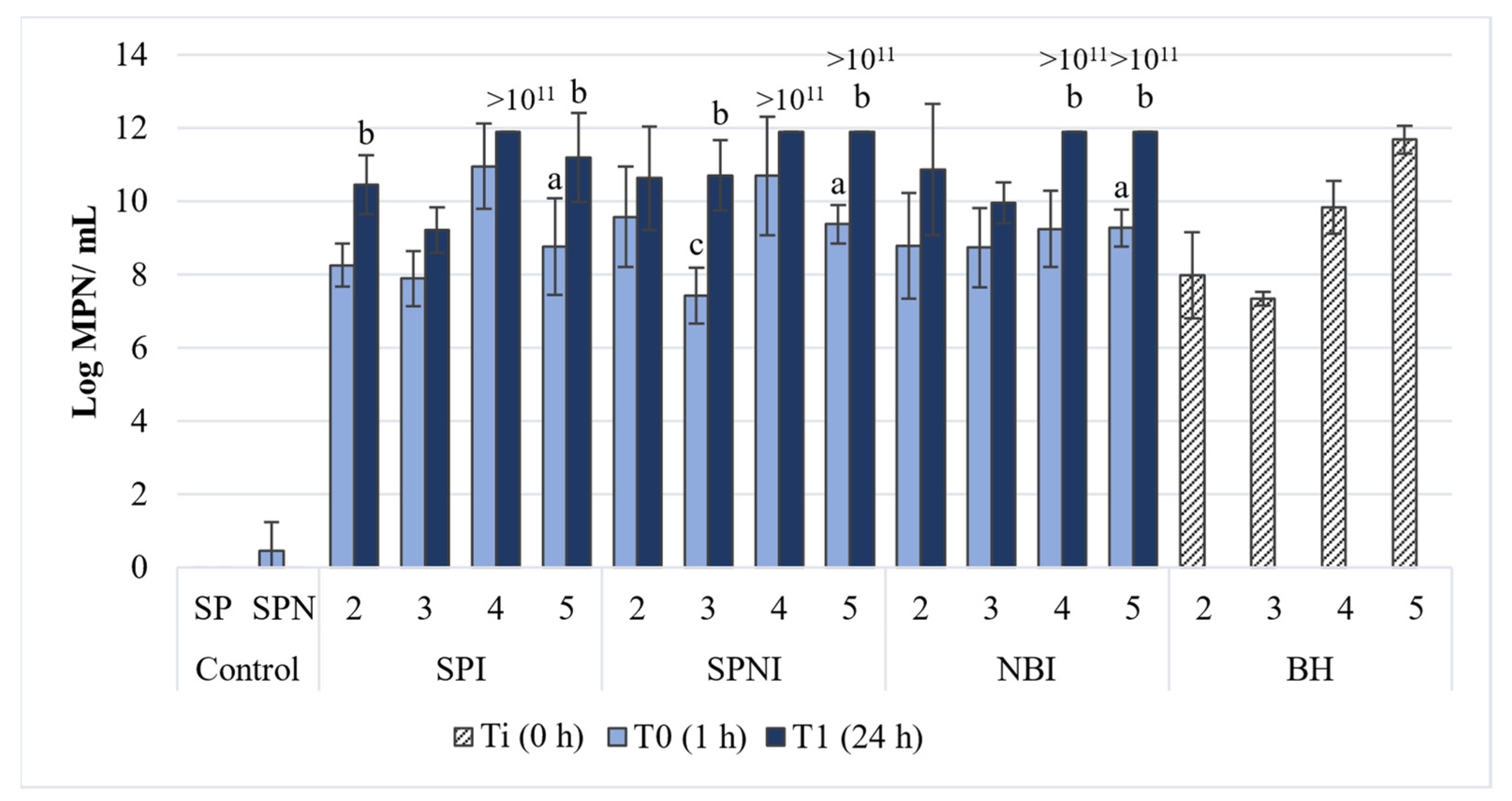 Microorganisms 09 02285 g001
