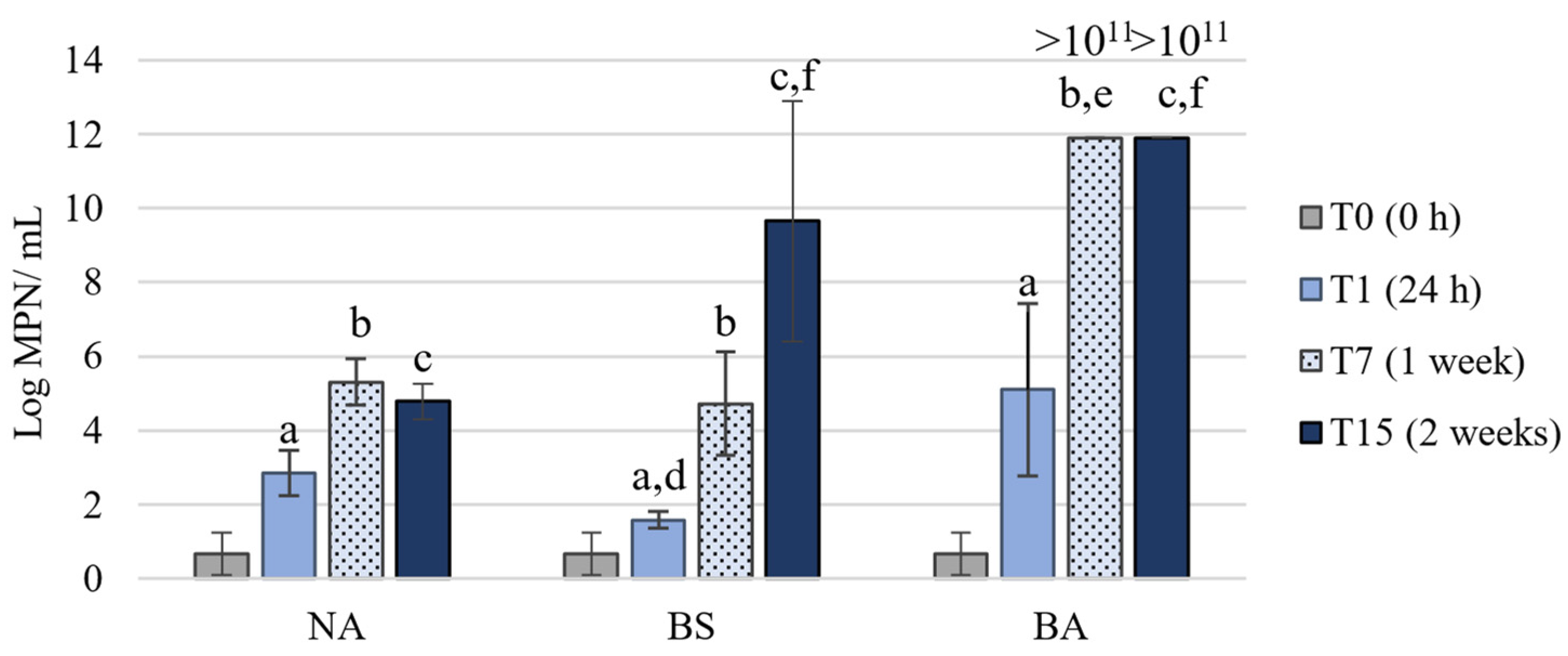 Microorganisms 09 02285 g004