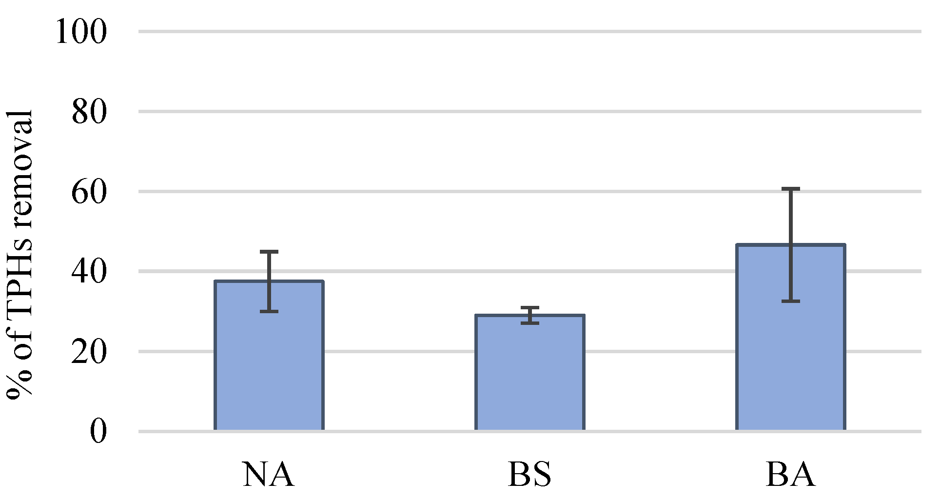 Microorganisms 09 02285 g005