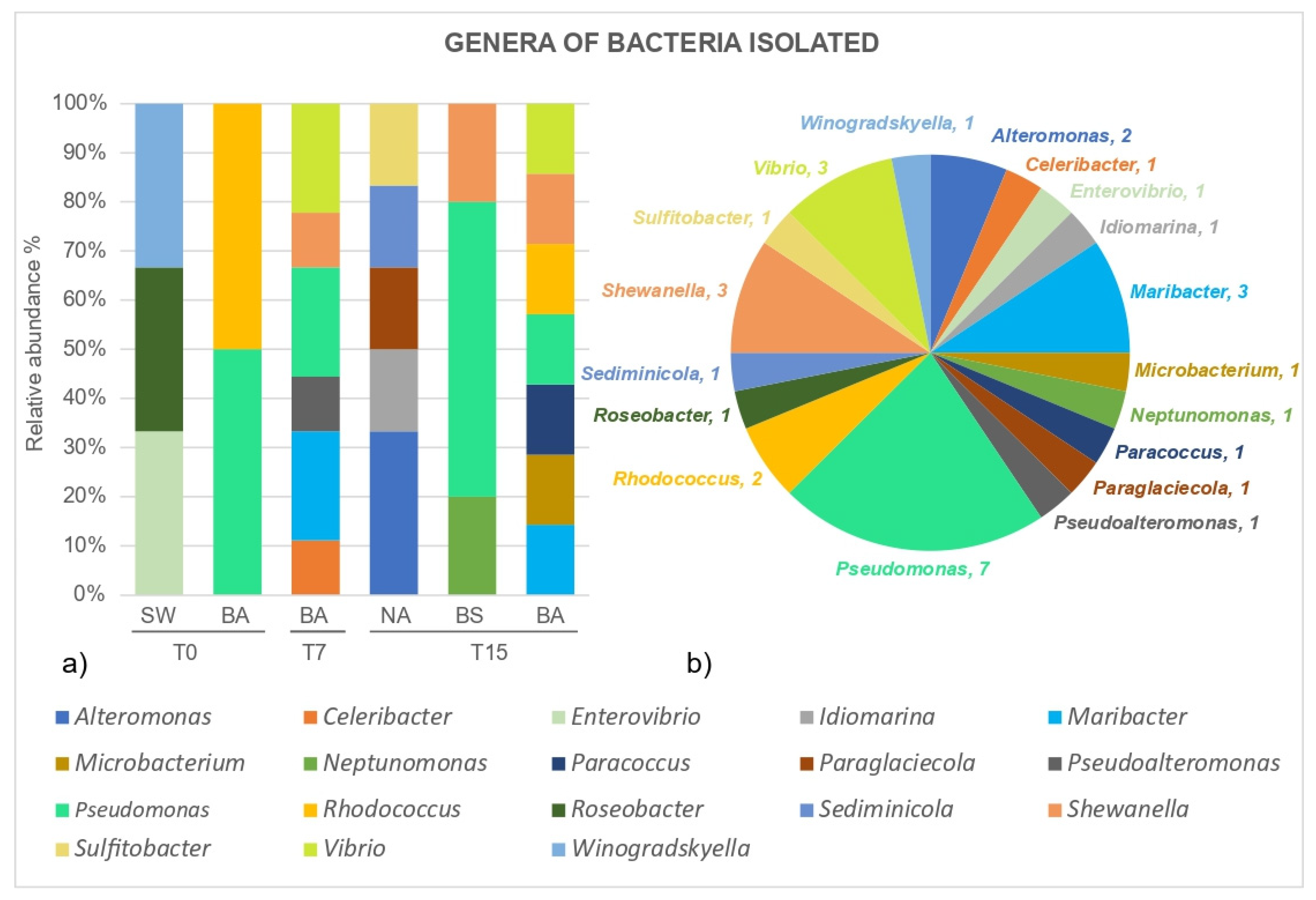 Microorganisms 09 02285 g006