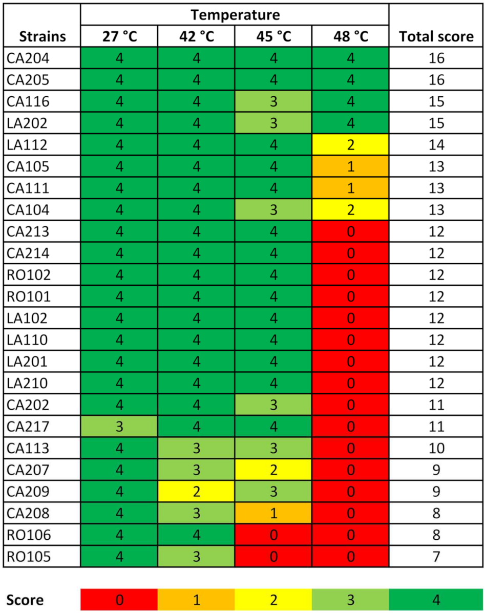 Microorganisms 09 02288 g005