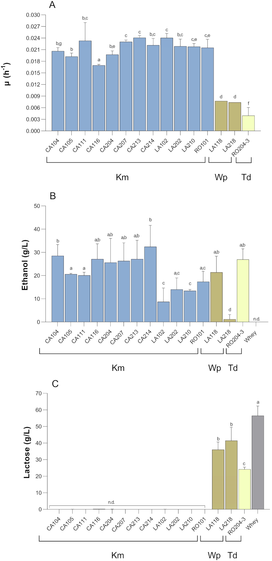 Microorganisms 09 02288 g006