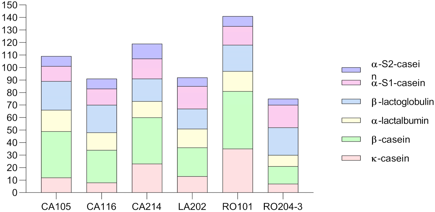 Microorganisms 09 02288 g008