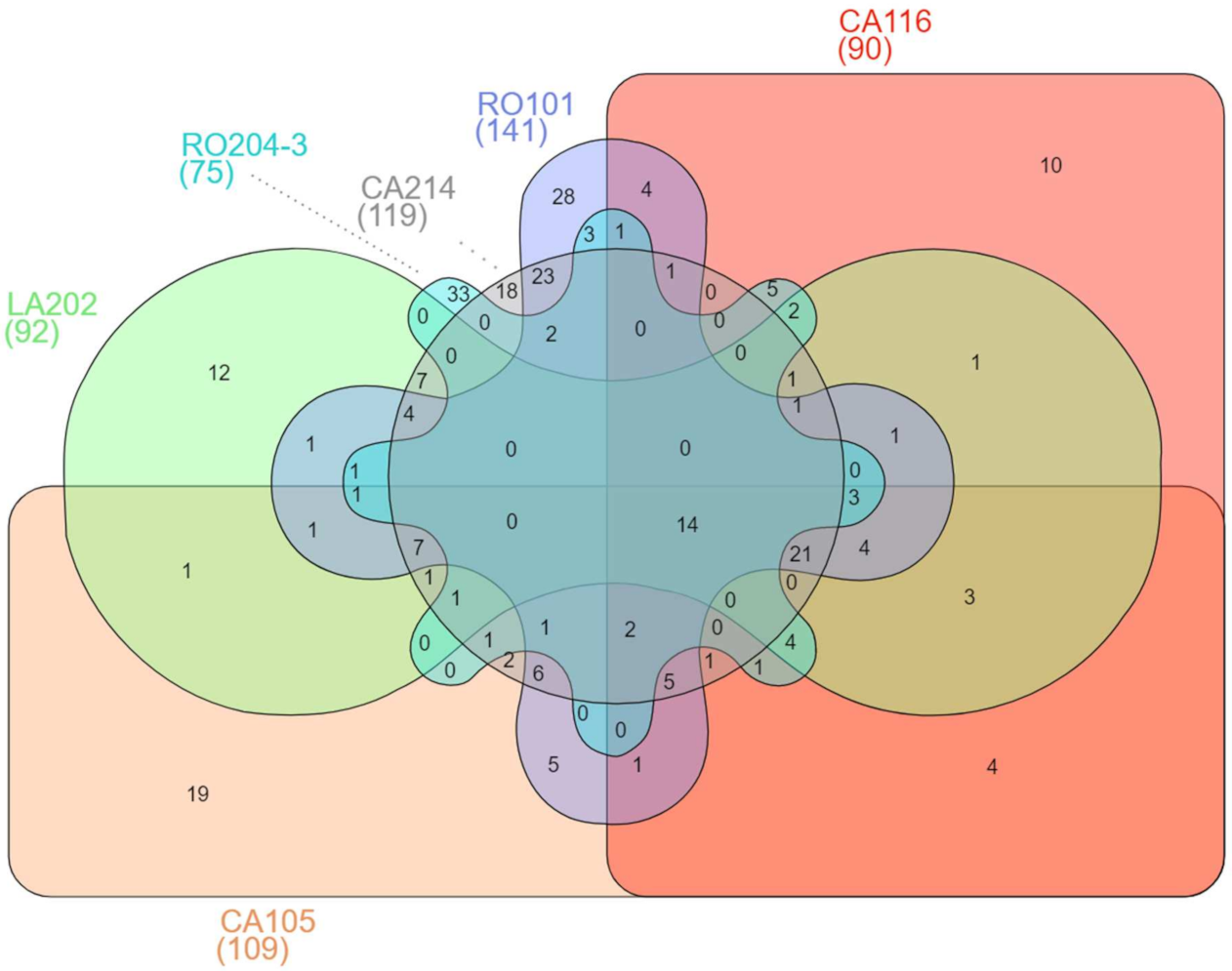Microorganisms 09 02288 g009
