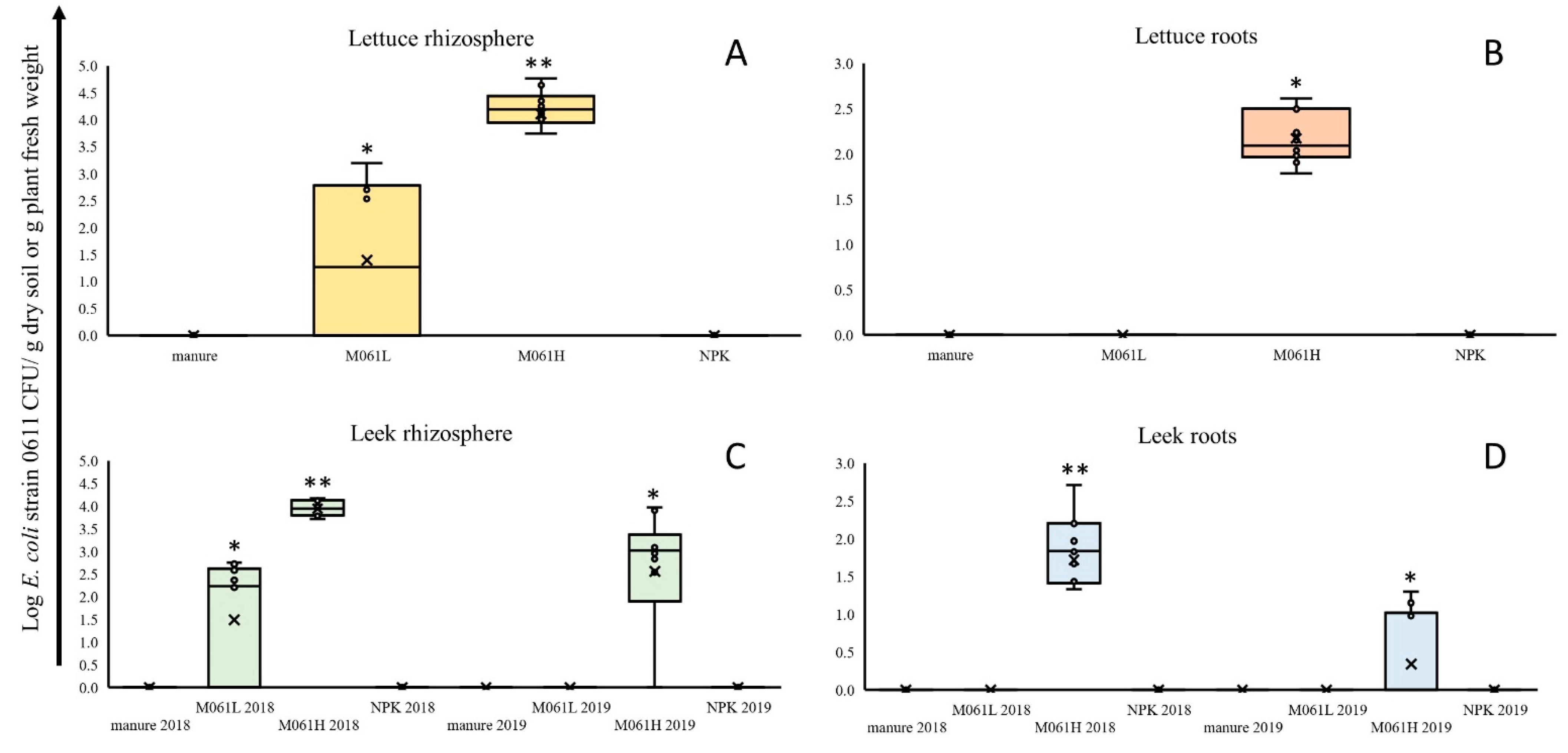 Microorganisms 09 02289 g001