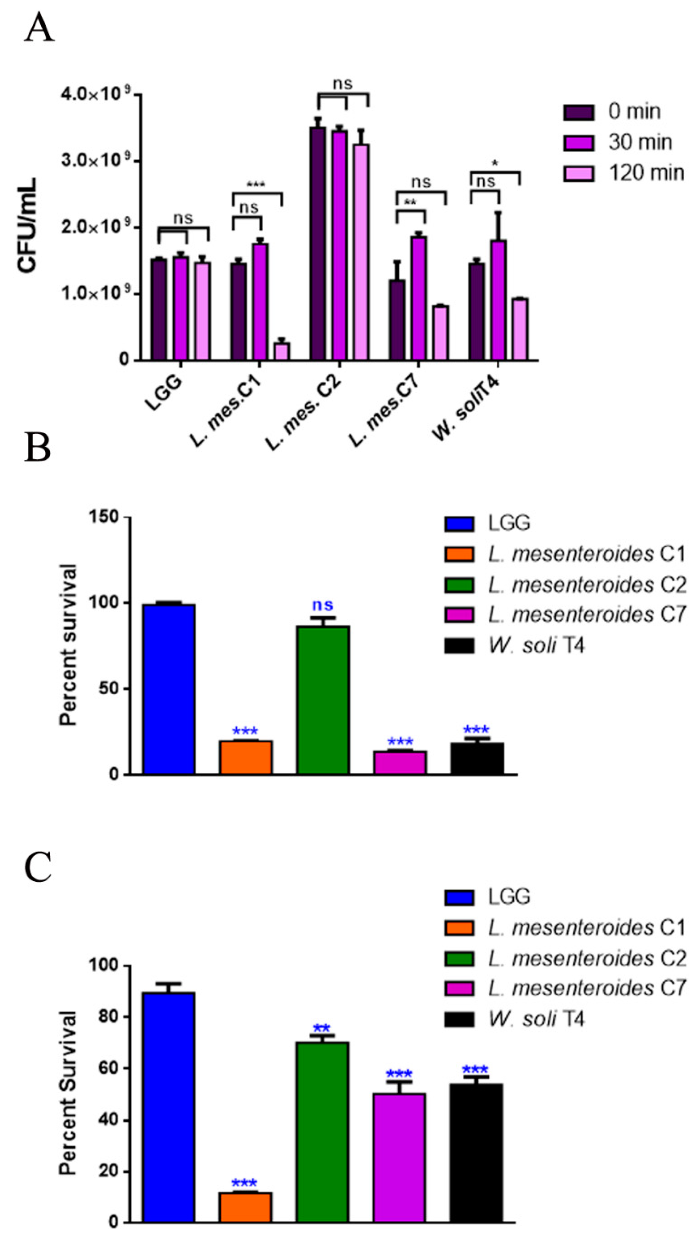 Microorganisms 09 02290 g001