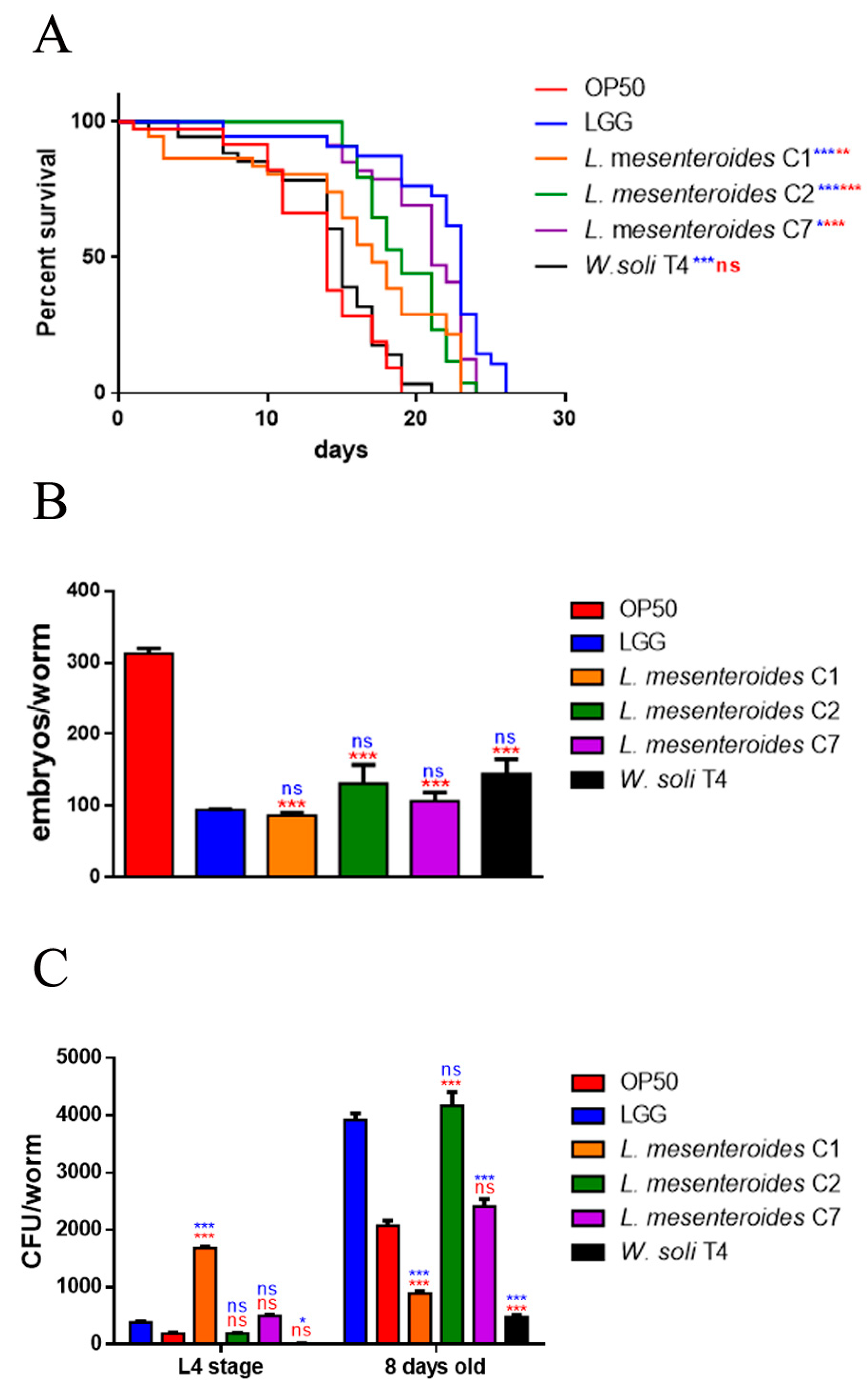 Microorganisms 09 02290 g002