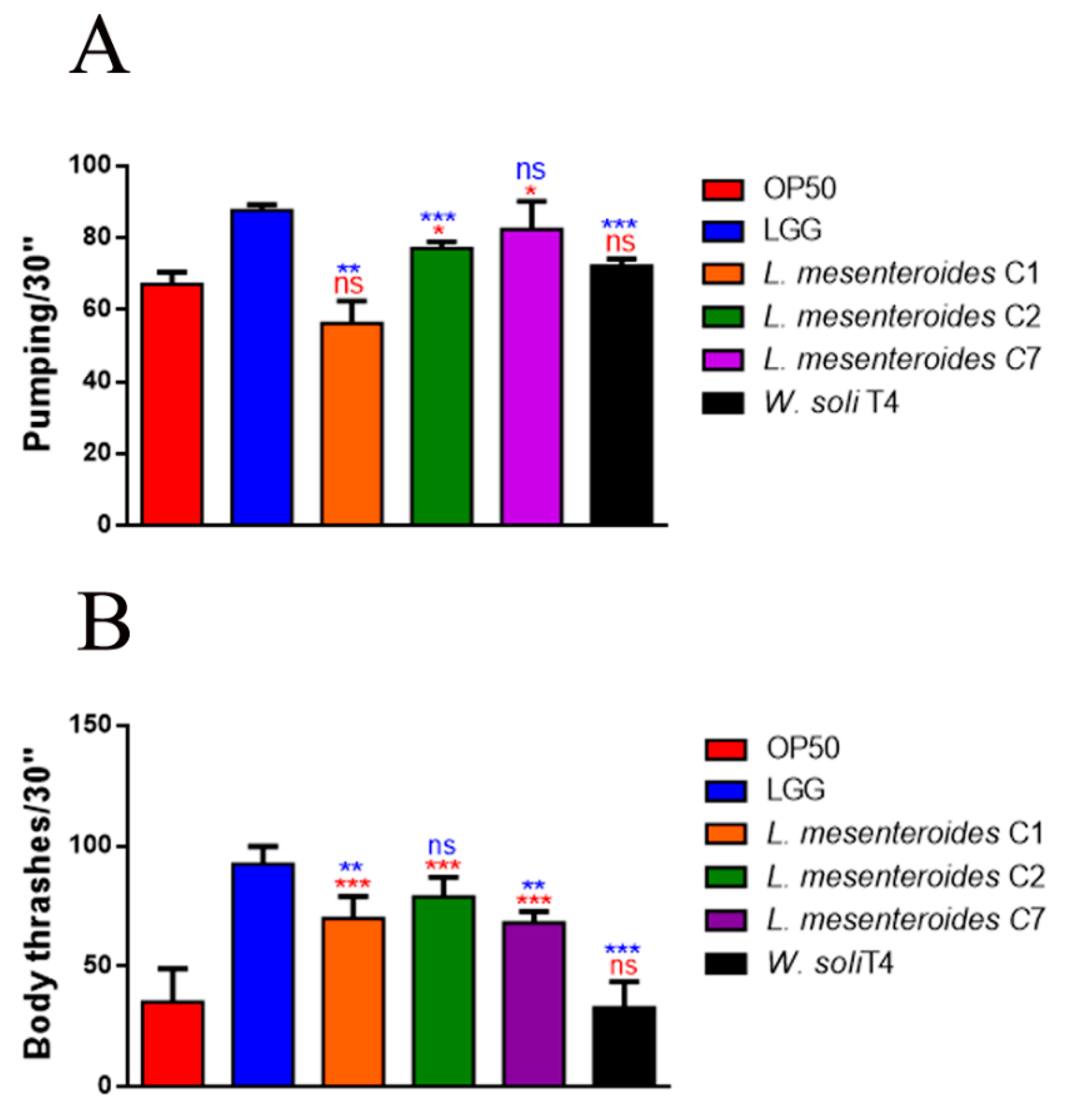 Microorganisms 09 02290 g003