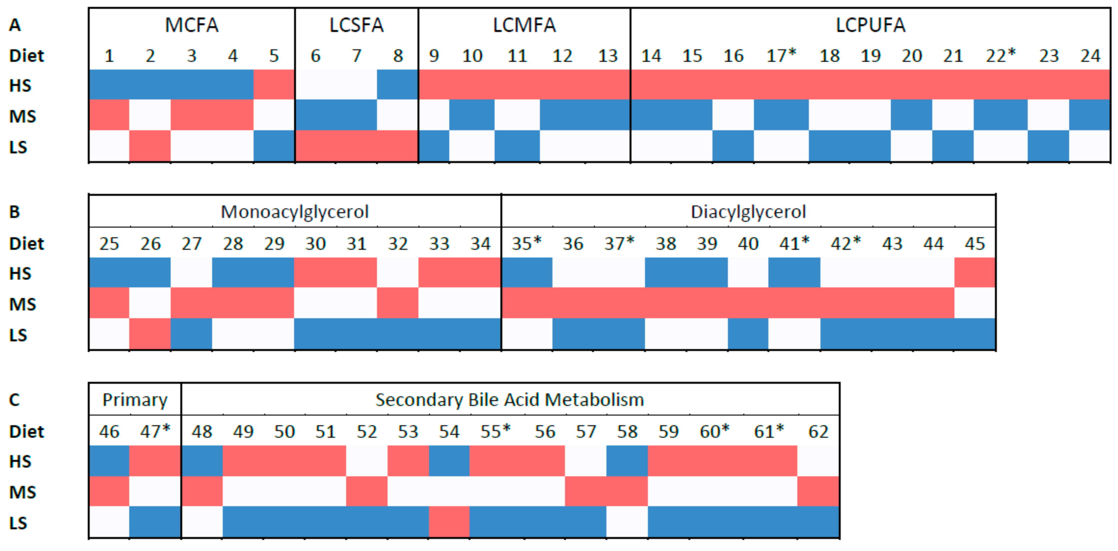 Microorganisms 09 02293 g003 550