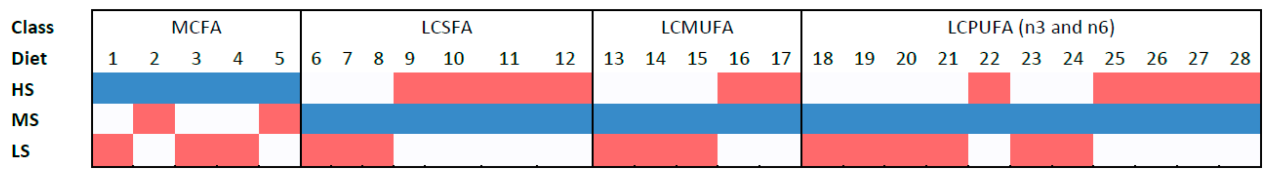Microorganisms 09 02293 g004 550