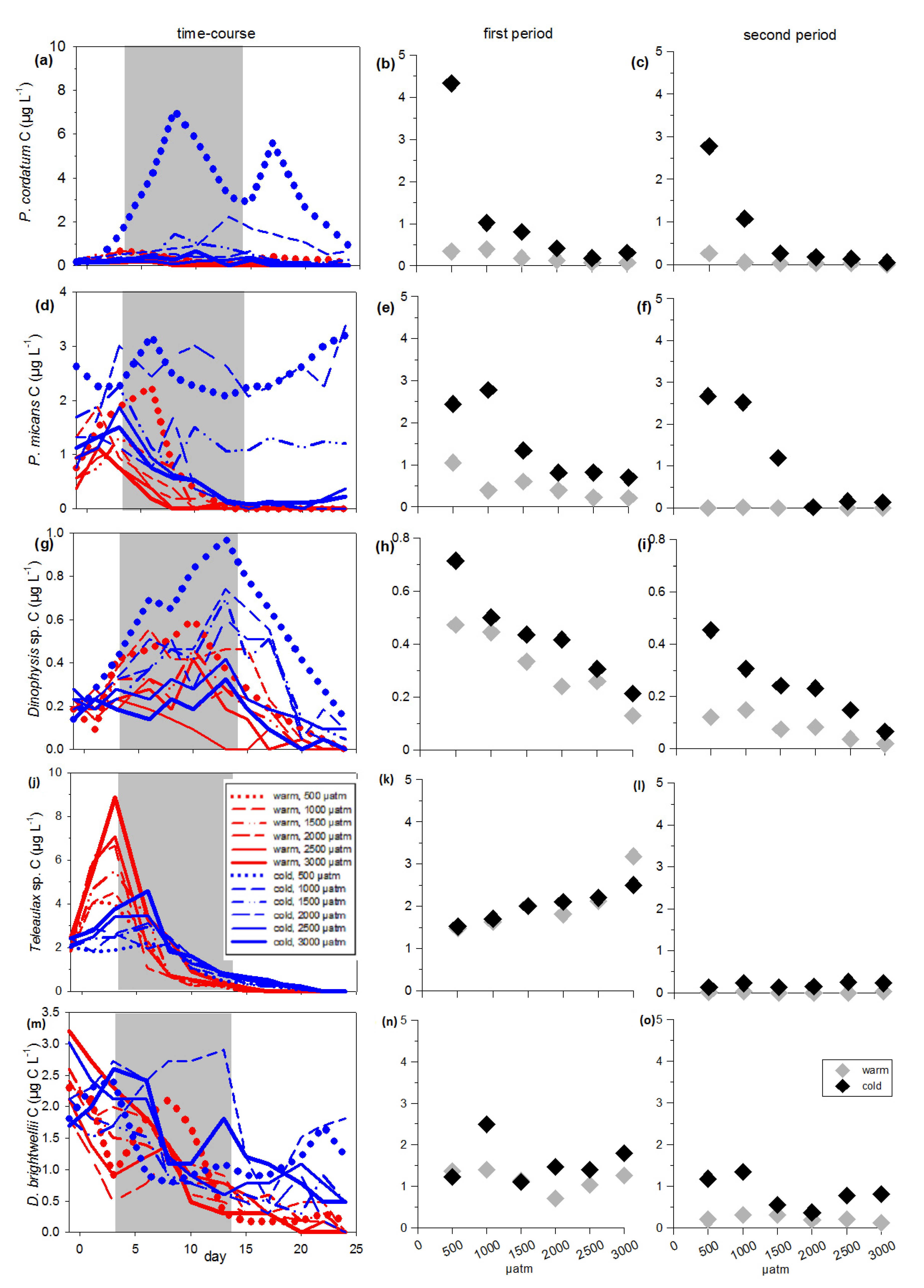 Microorganisms 09 02294 g003 550