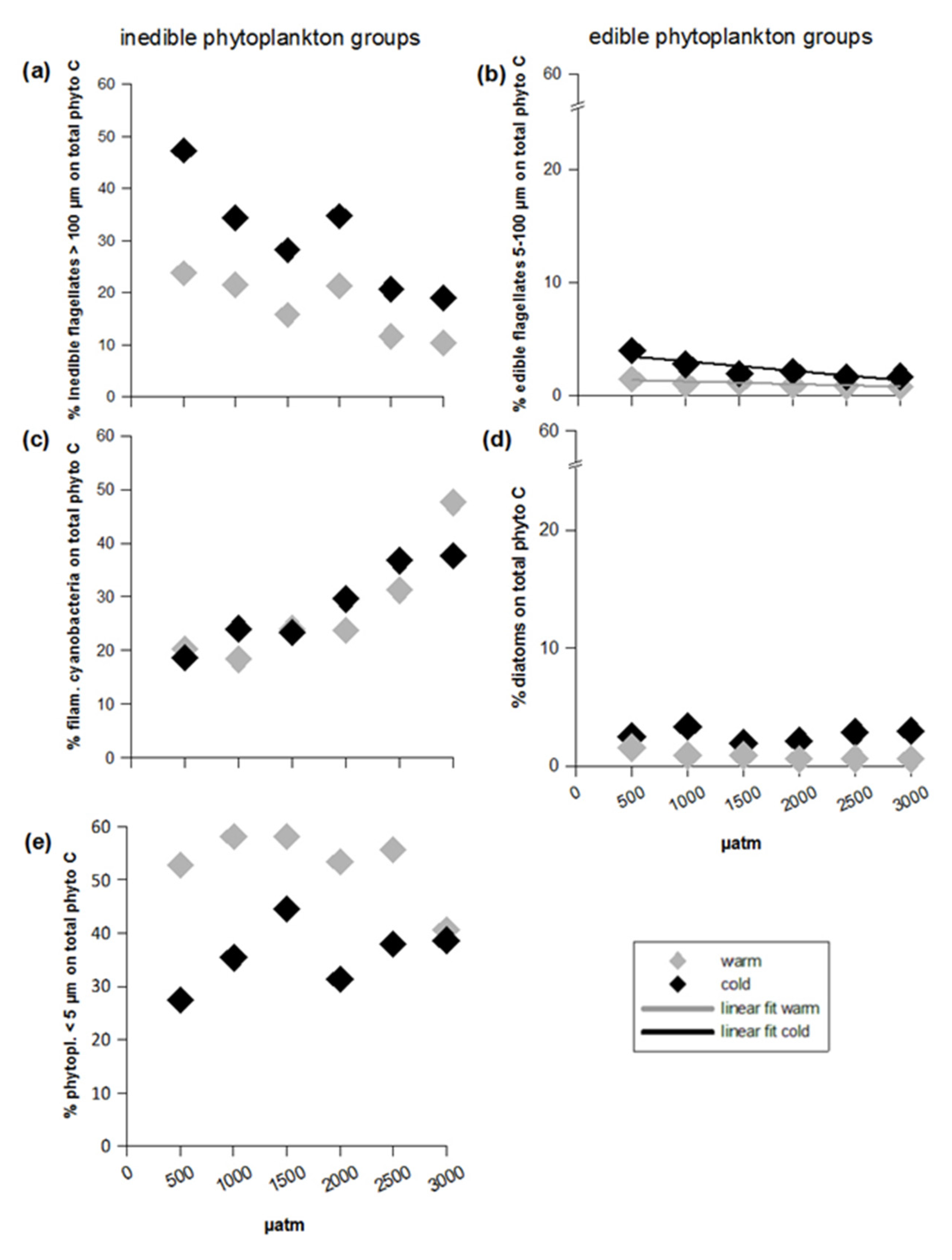 Microorganisms 09 02294 g004 550