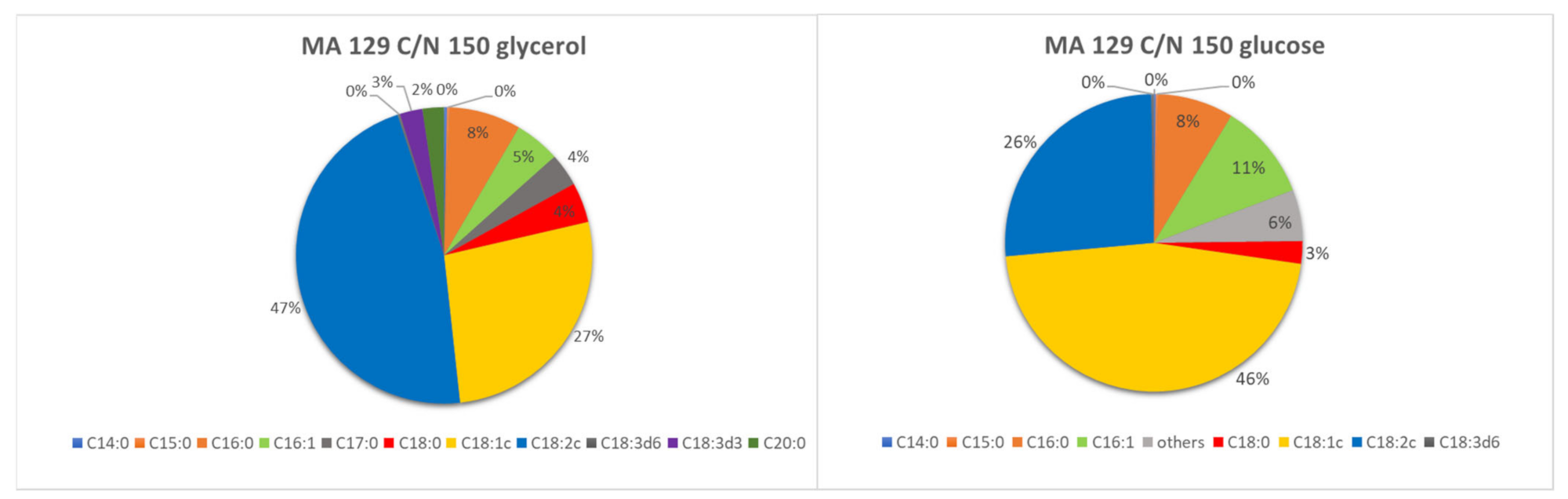 Microorganisms 09 02295 g003