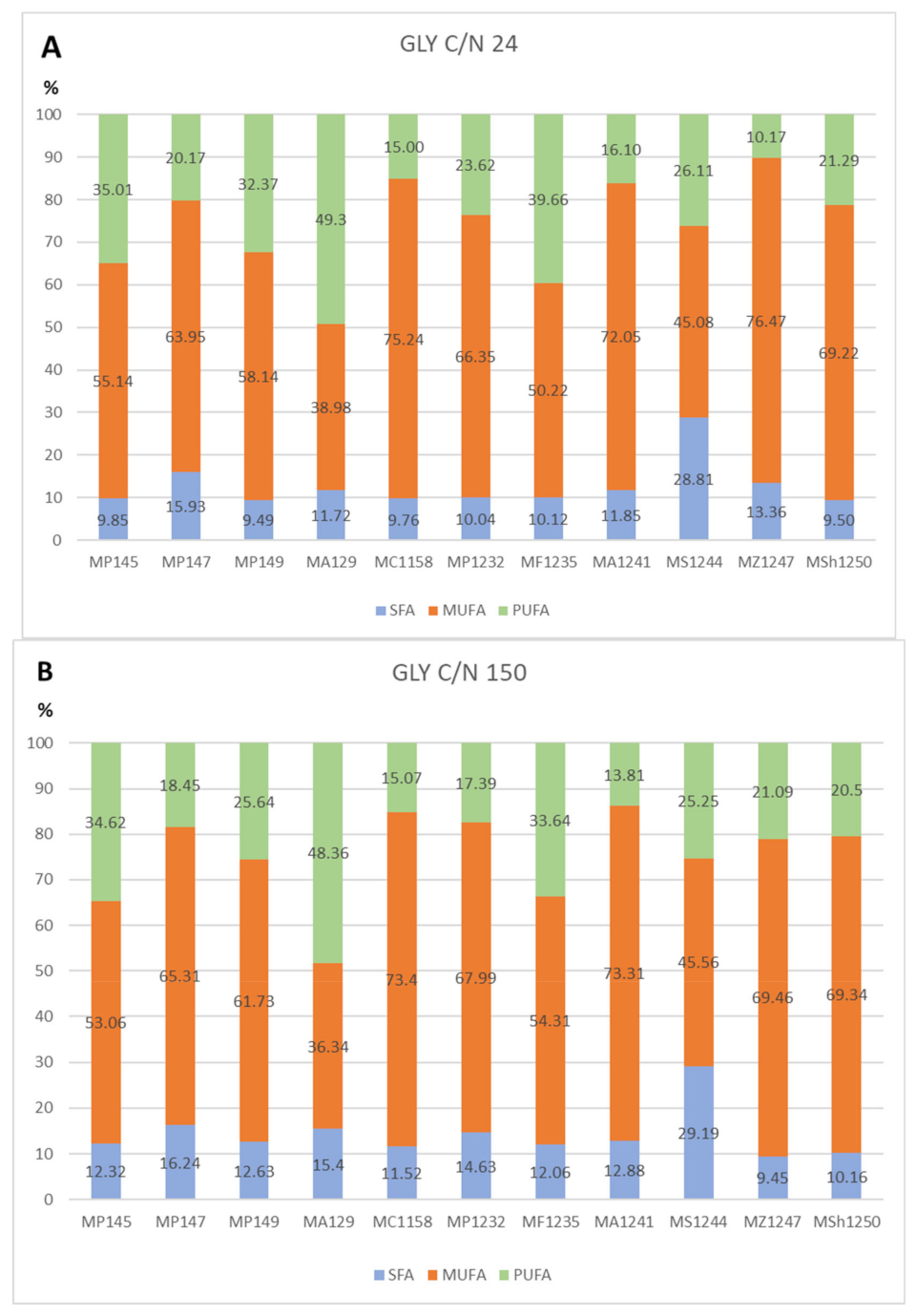 Microorganisms 09 02295 g004