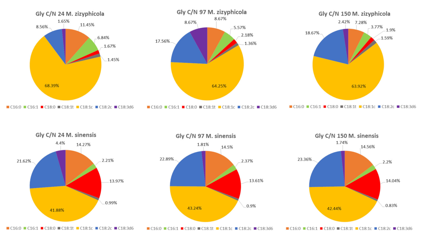 Microorganisms 09 02295 g005