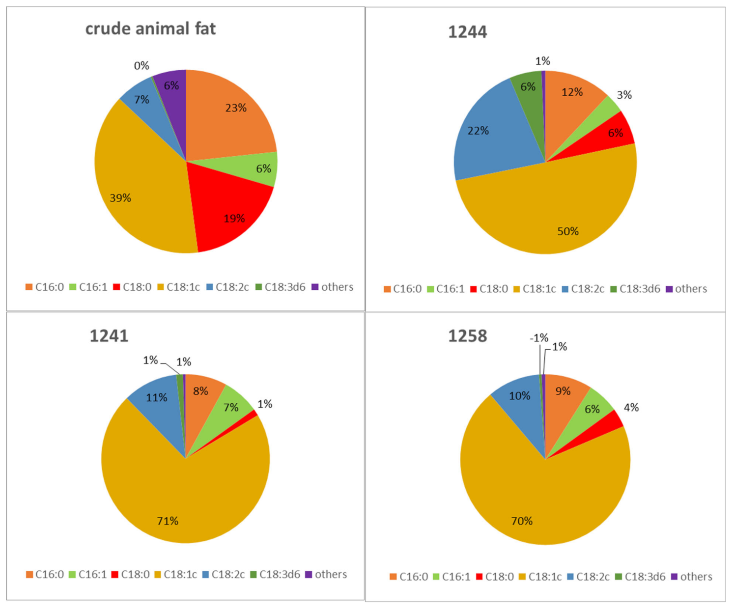 Microorganisms 09 02295 g007