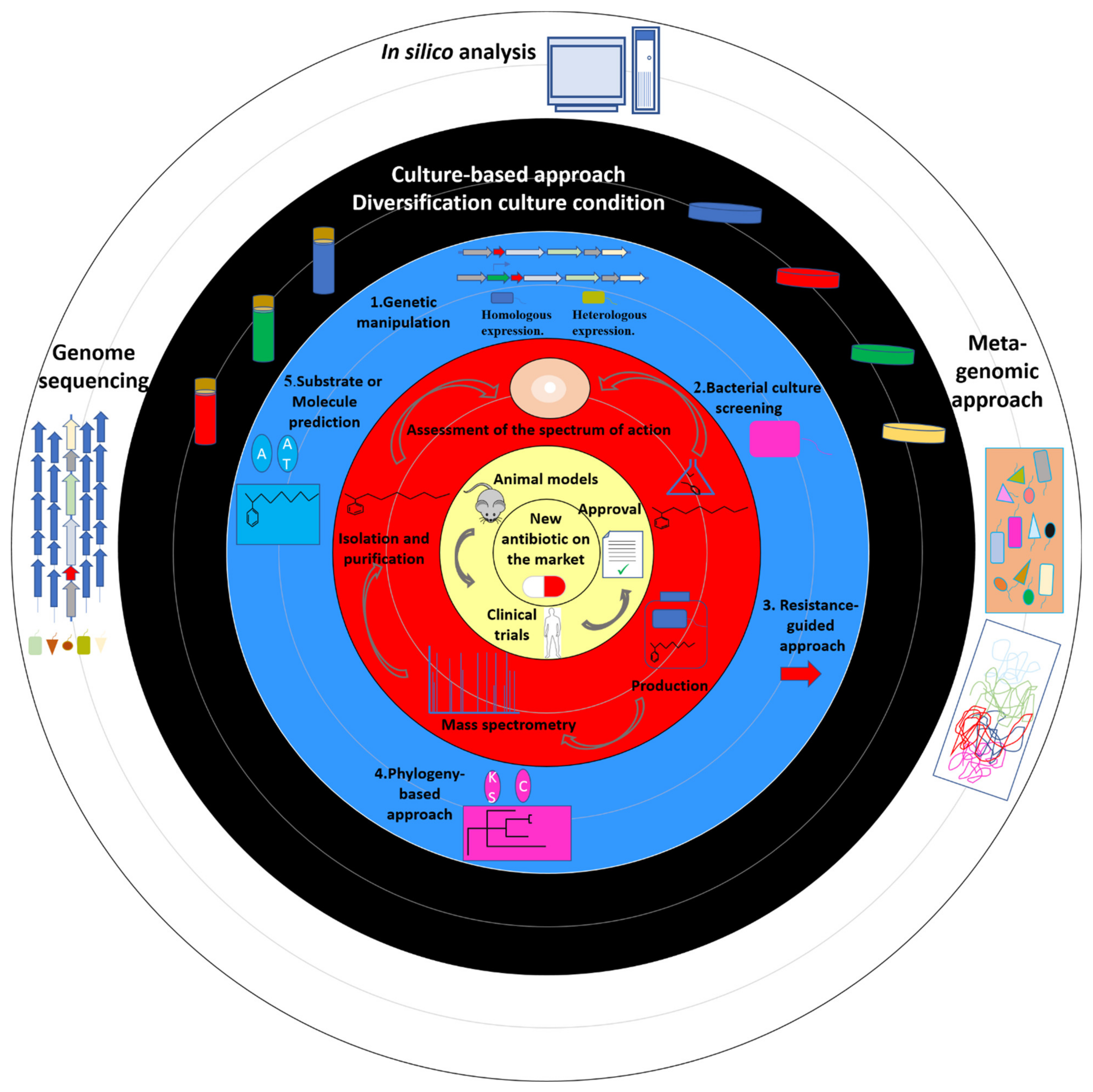 Microorganisms 09 02297 g002 550