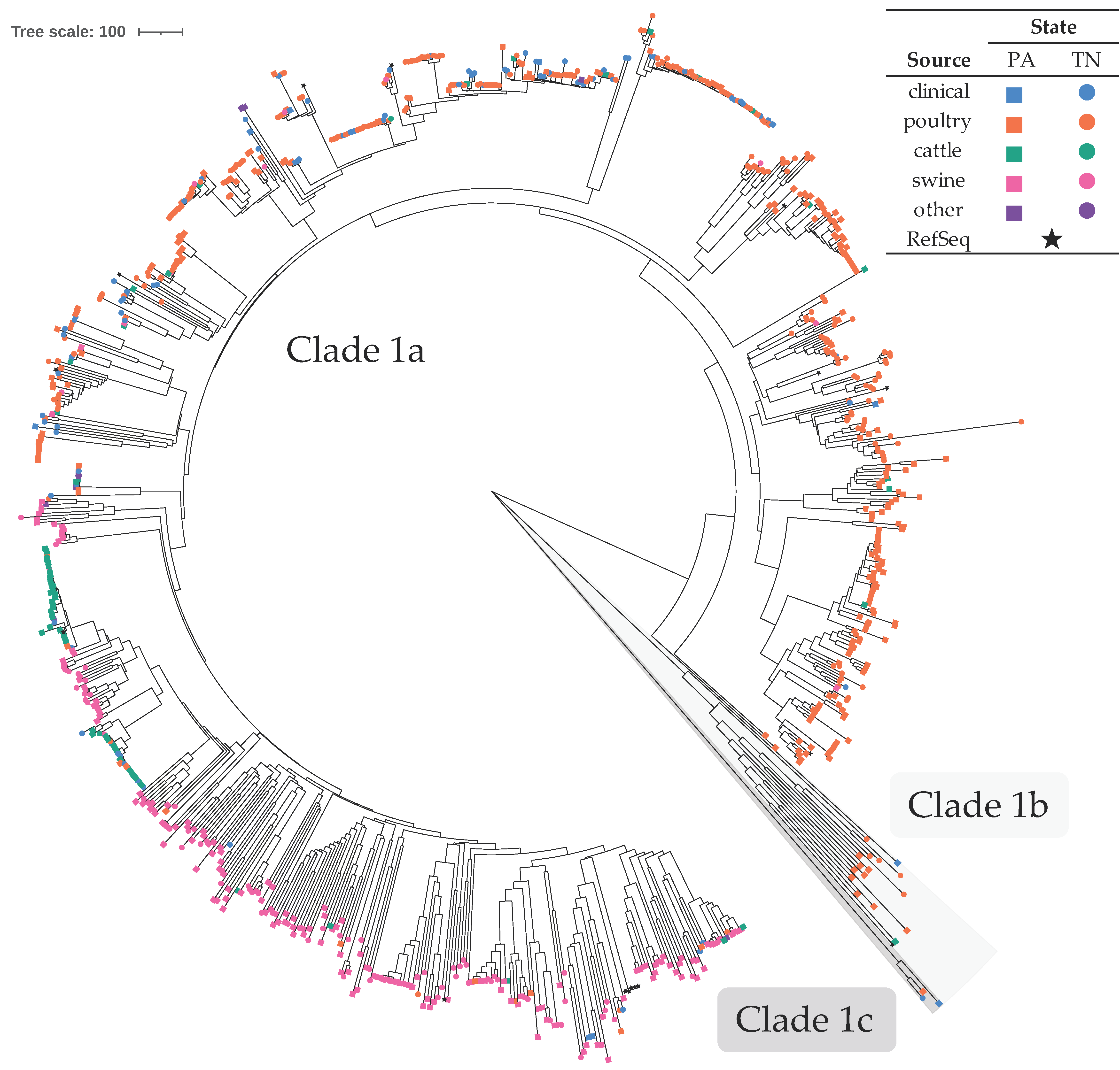 Microorganisms 09 02300 g002 Microorganisms 09 02300 g002