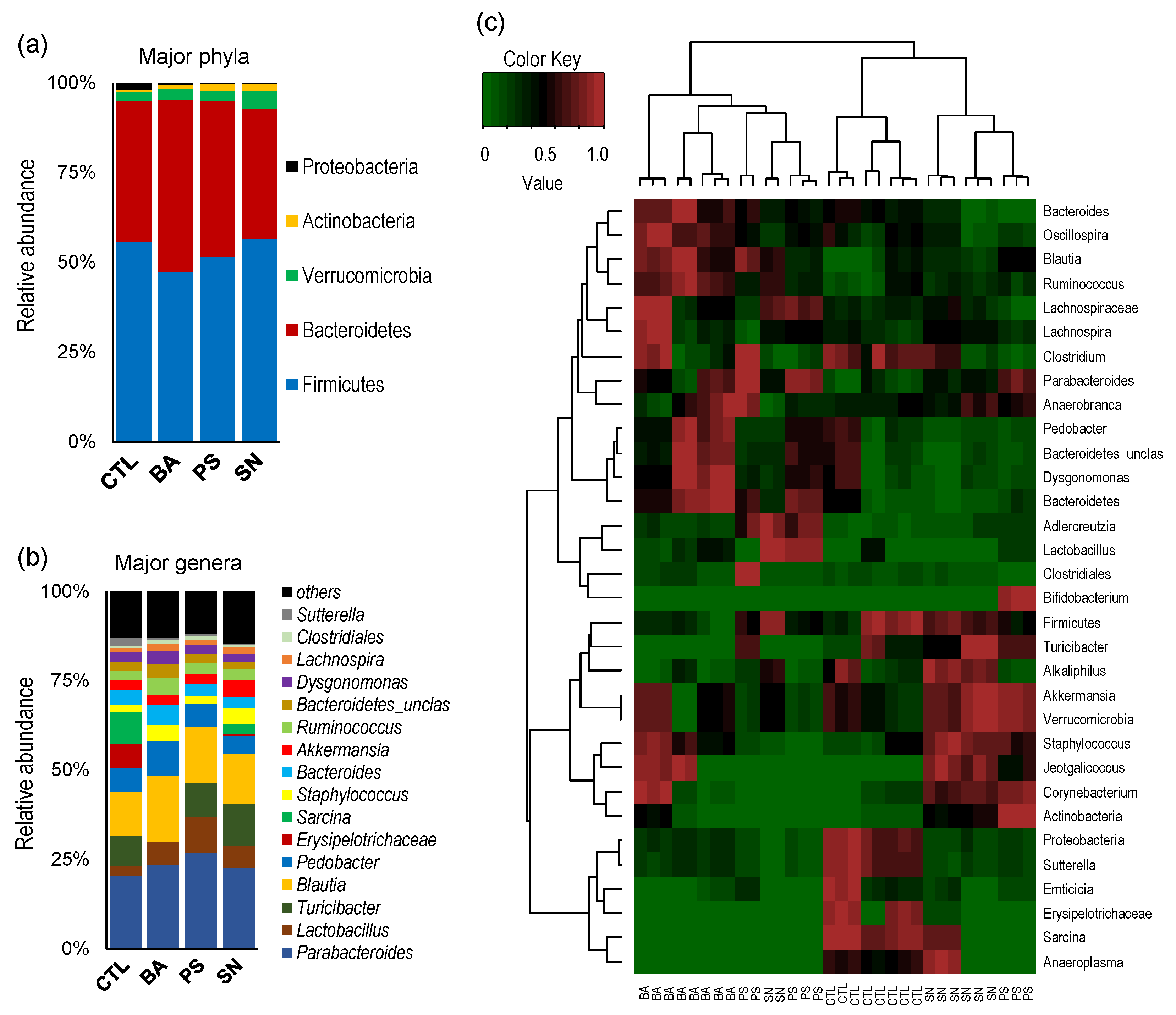 Microorganisms 09 02311 g002 550
