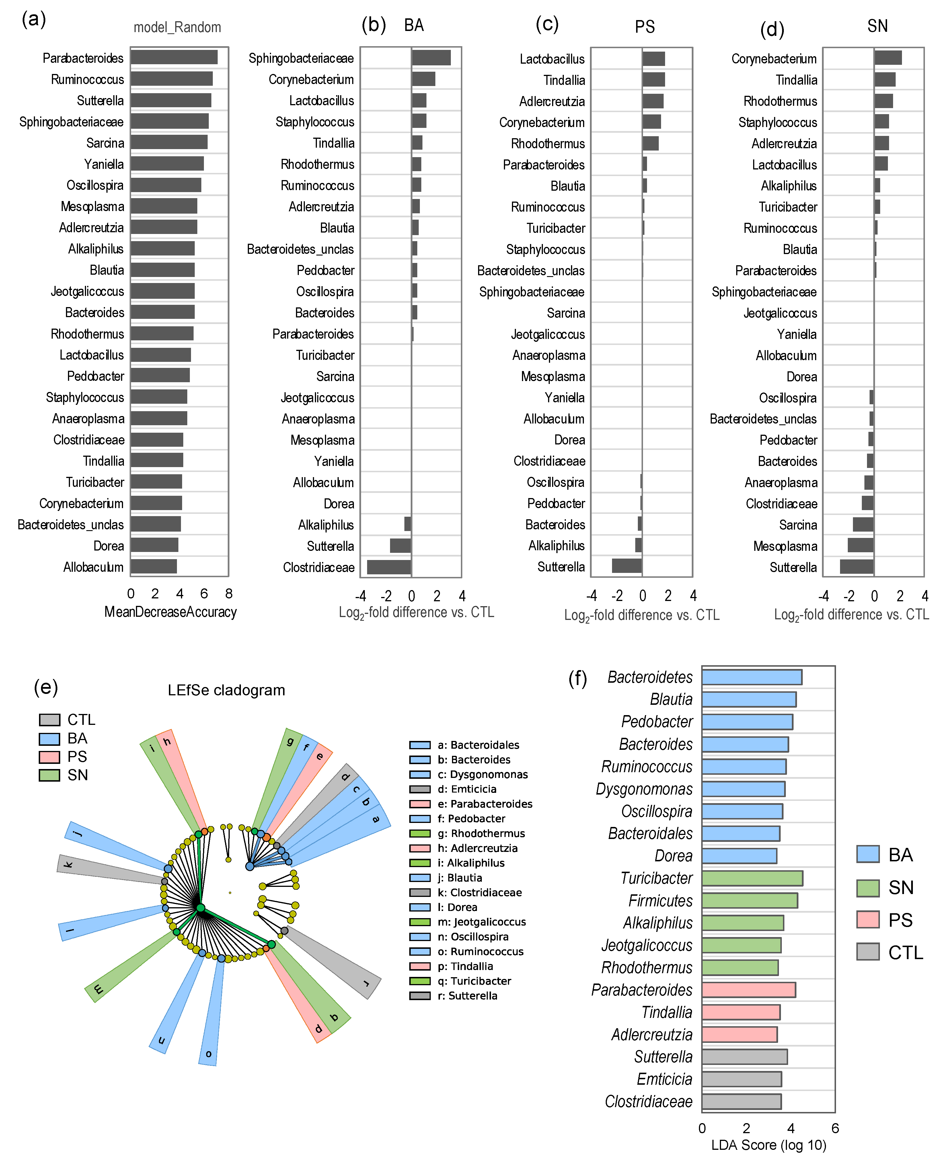 Microorganisms 09 02311 g003 550