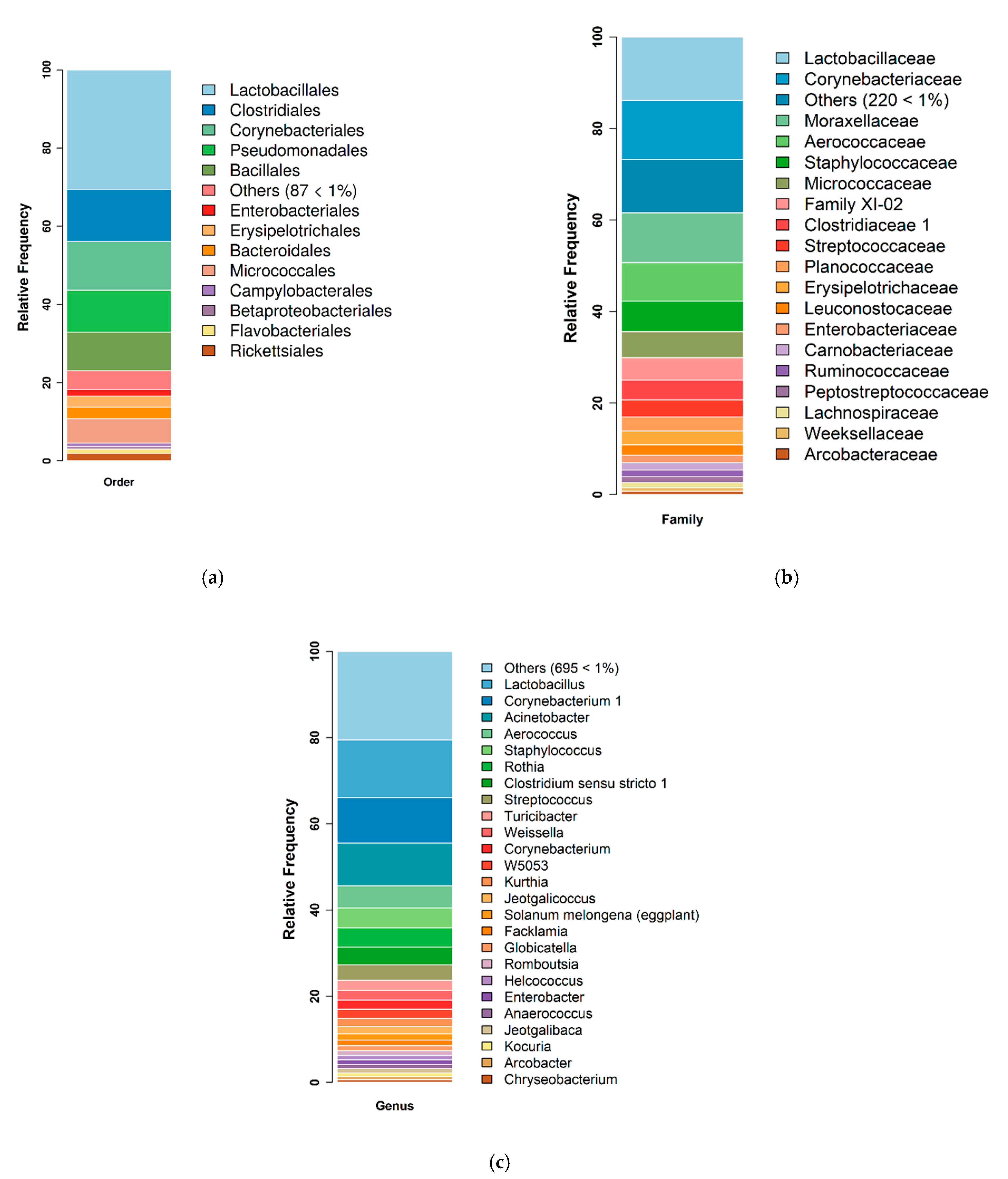 Microorganisms 09 02314 g001