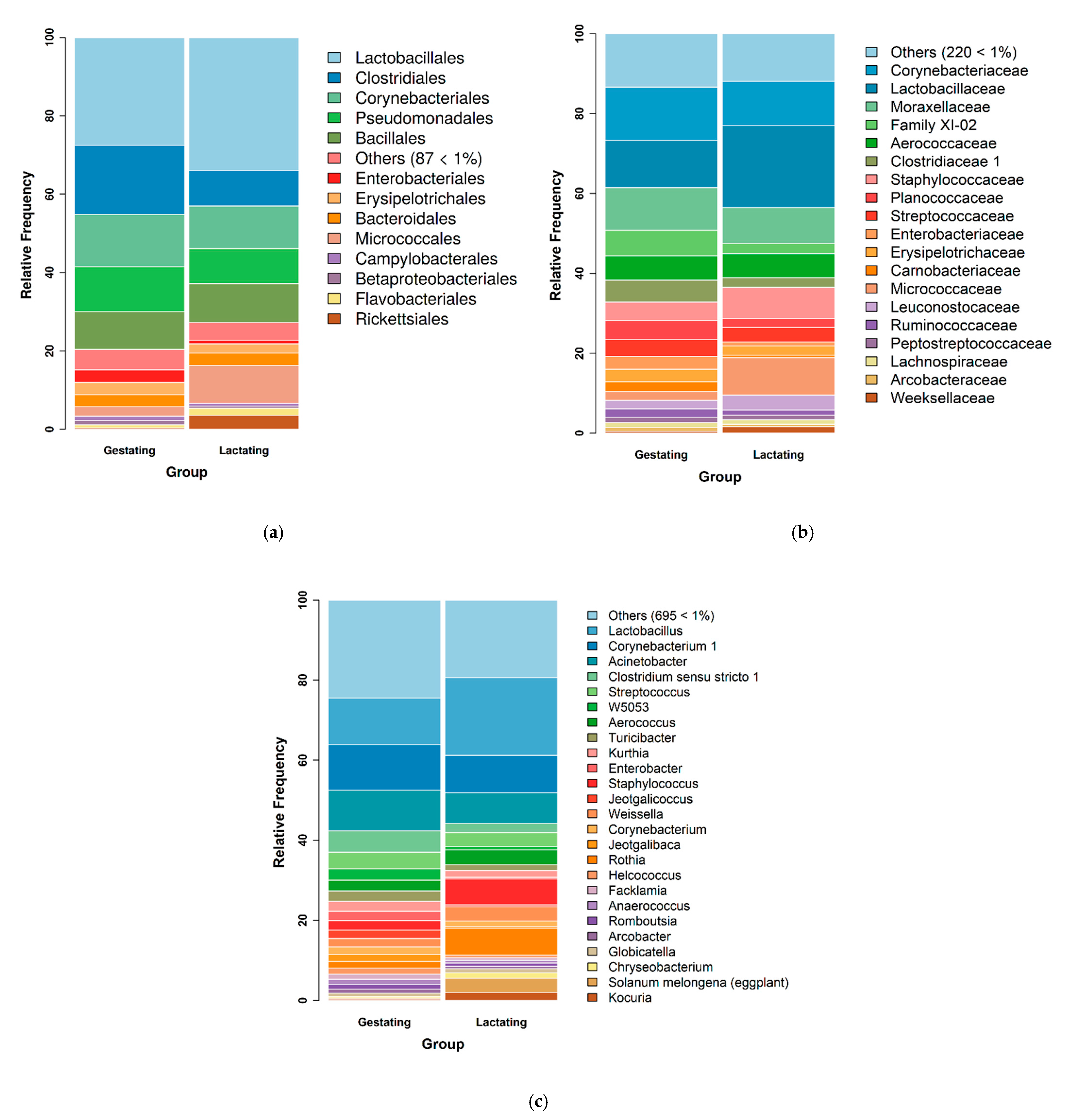 Microorganisms 09 02314 g004