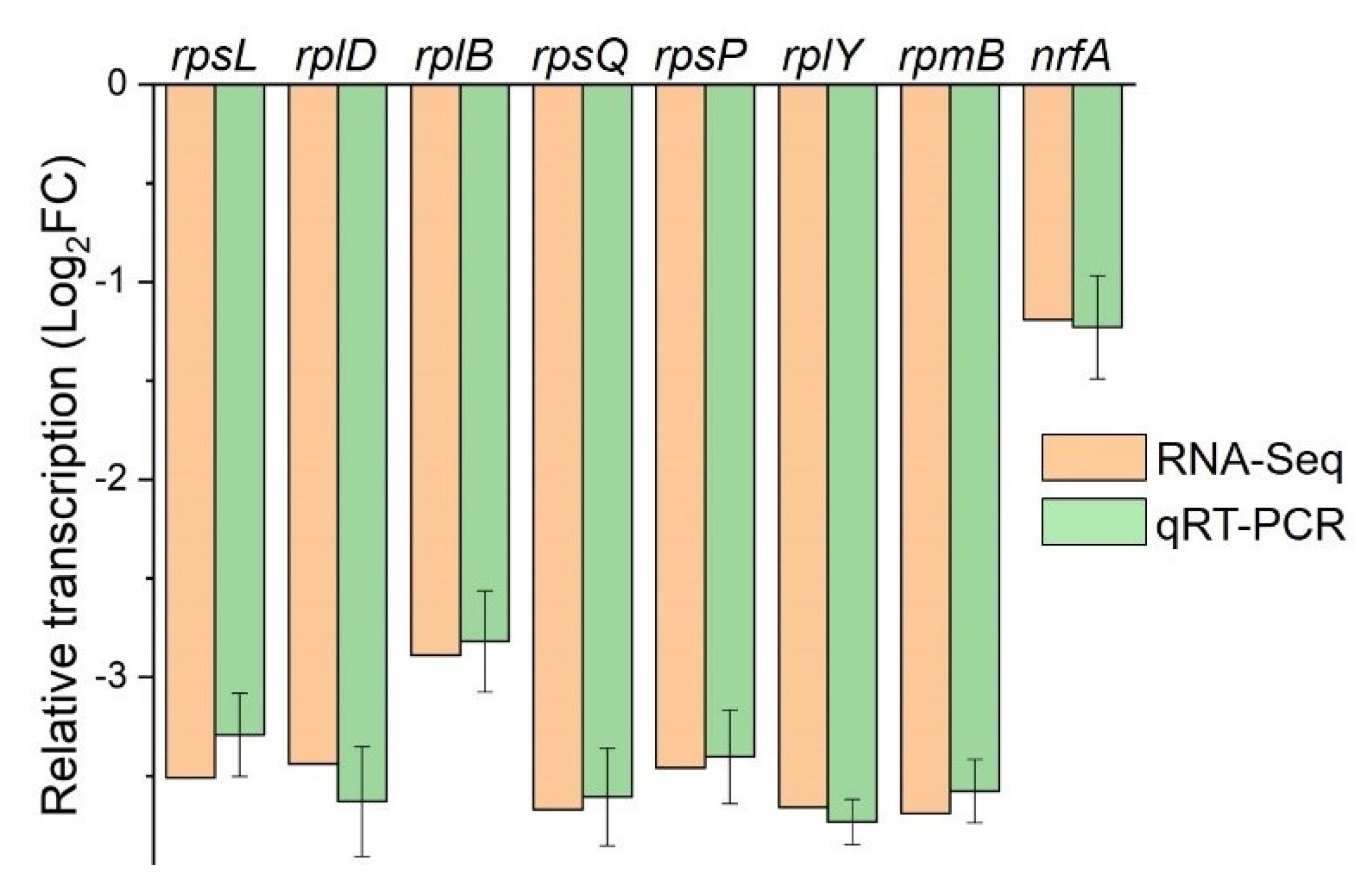 Microorganisms 09 02316 g007 550
