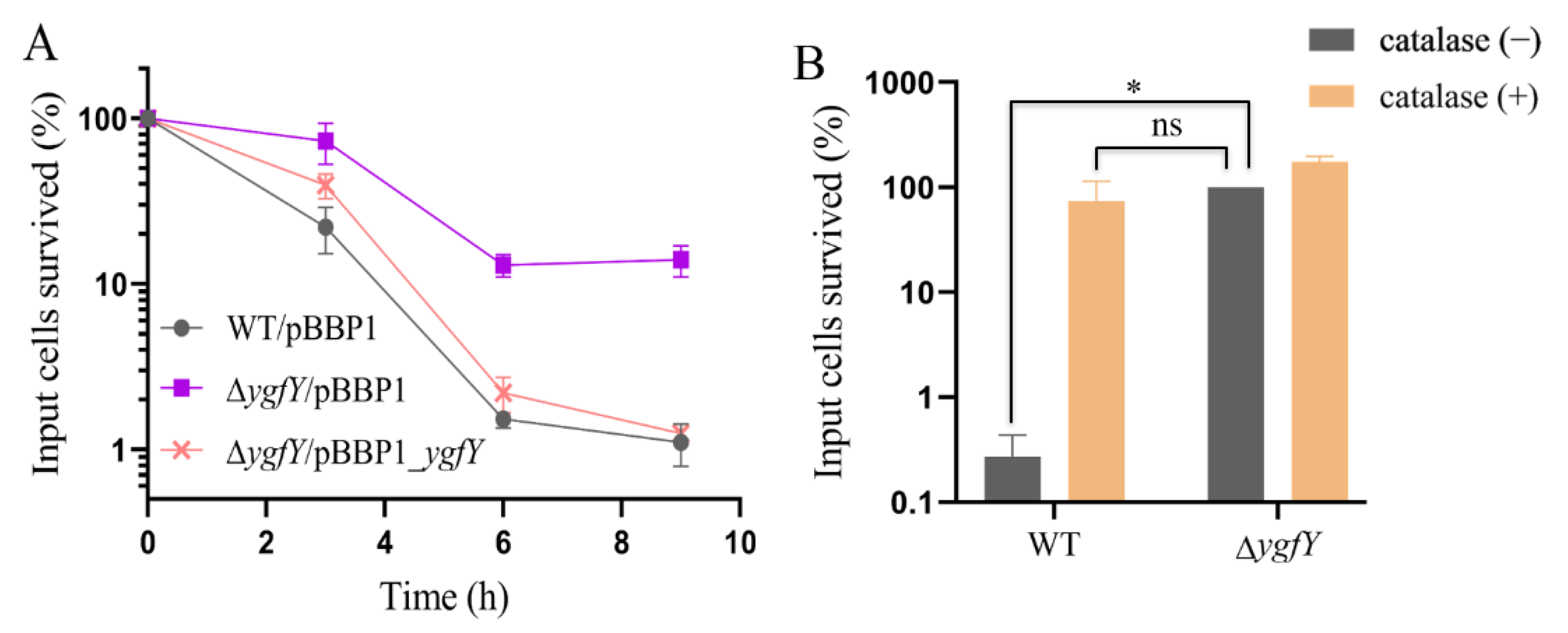 Microorganisms 09 02316 g009 550