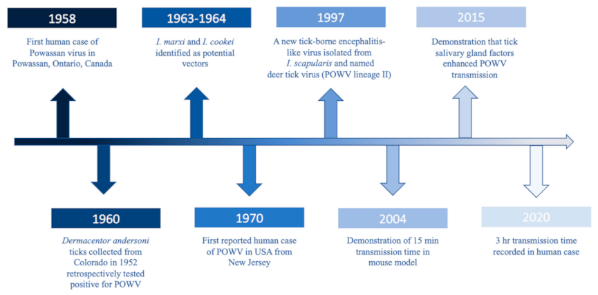 Microorganisms 09 02317 g001 Microorganisms 09 02317 g001