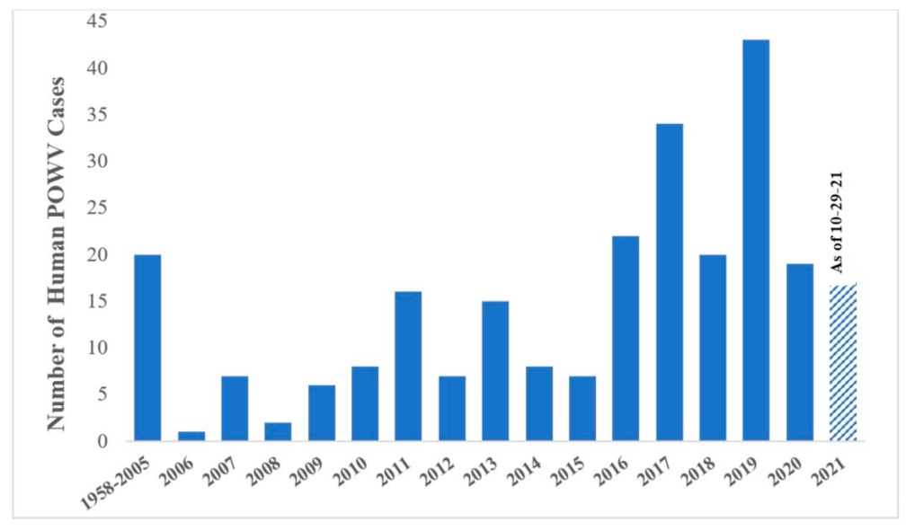 Microorganisms 09 02317 g003 Microorganisms 09 02317 g003