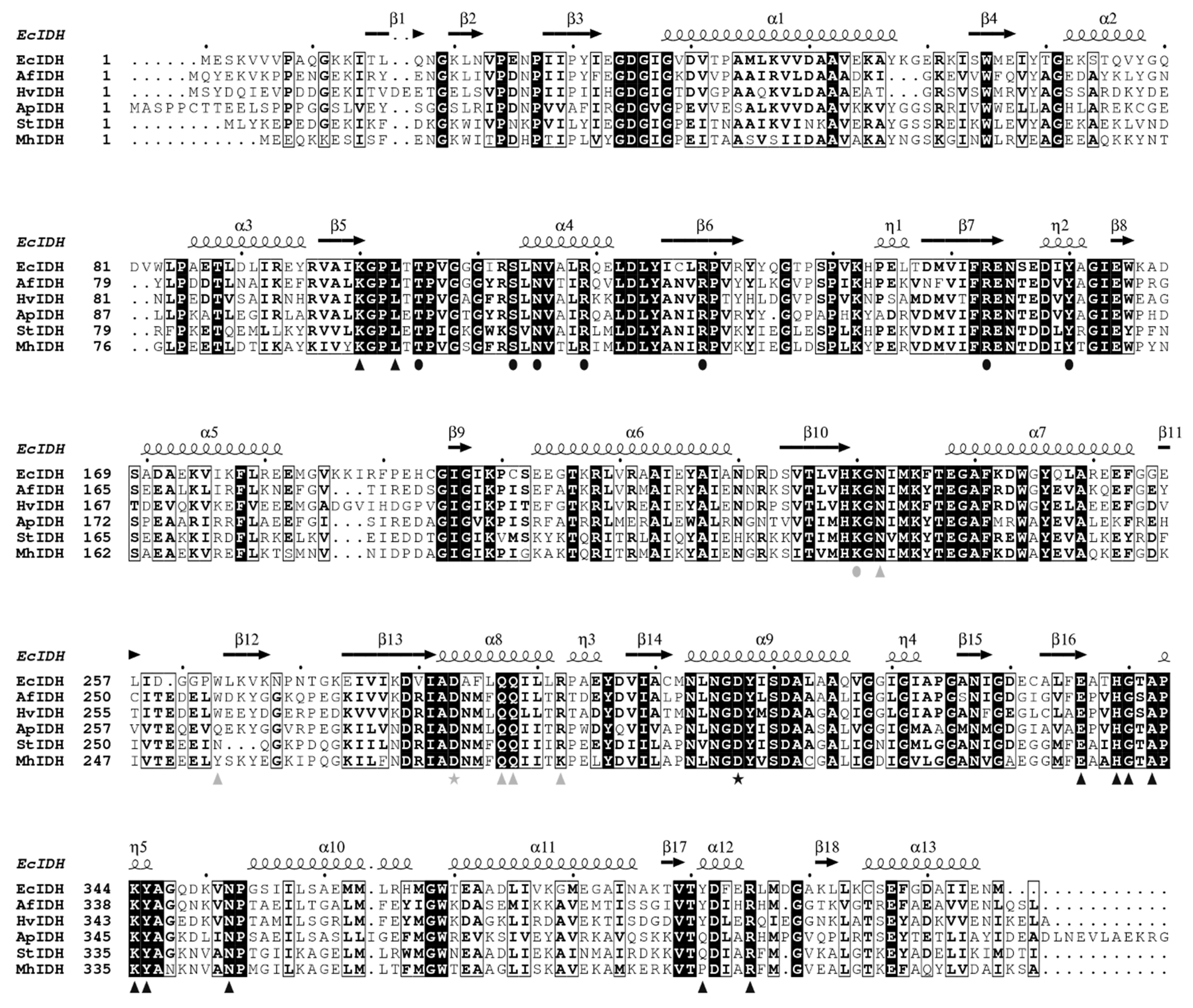 Microorganisms 09 02318 g0a1 Microorganisms 09 02318 g0a1